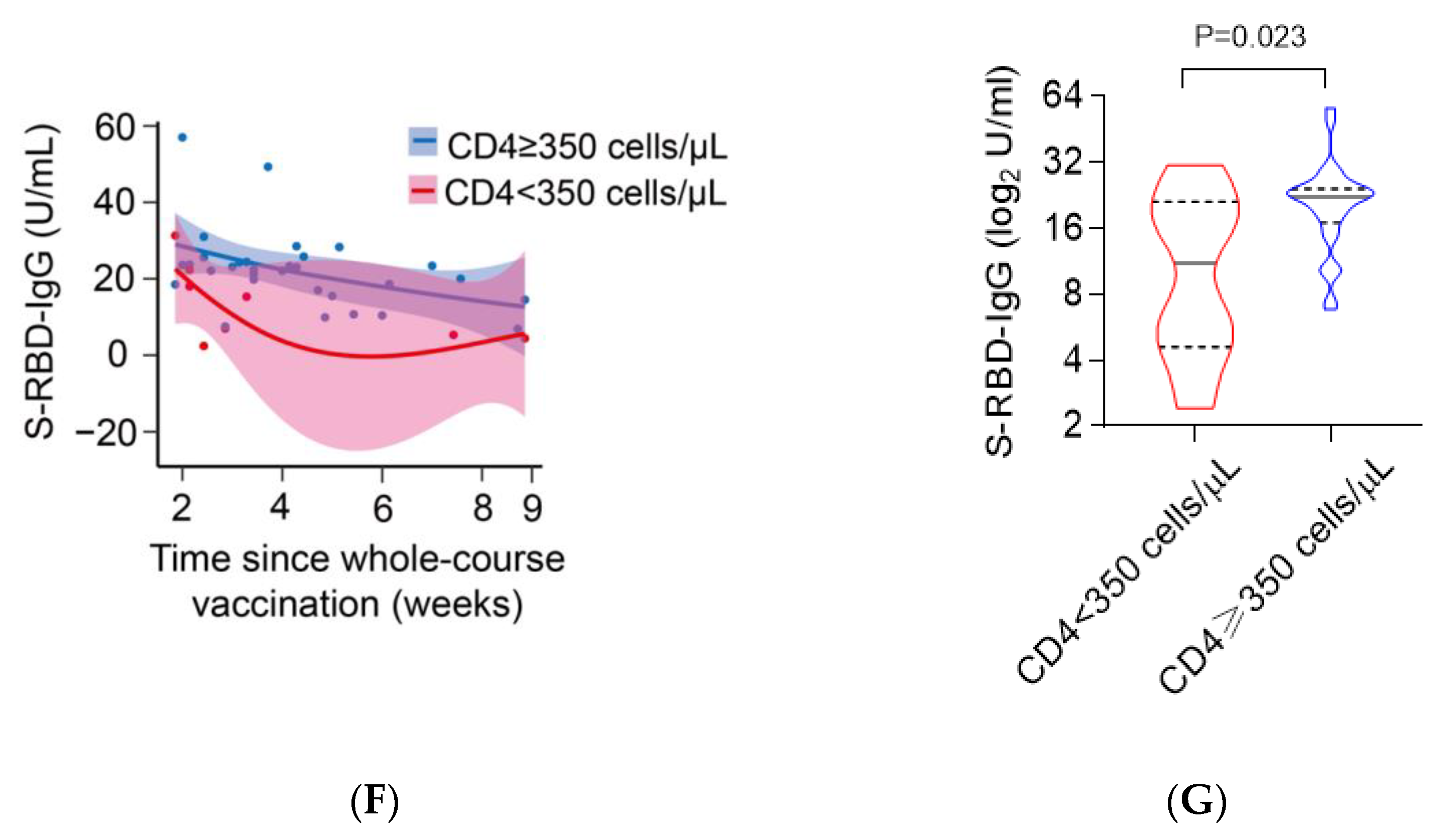 Vaccines 09 01458 g002b