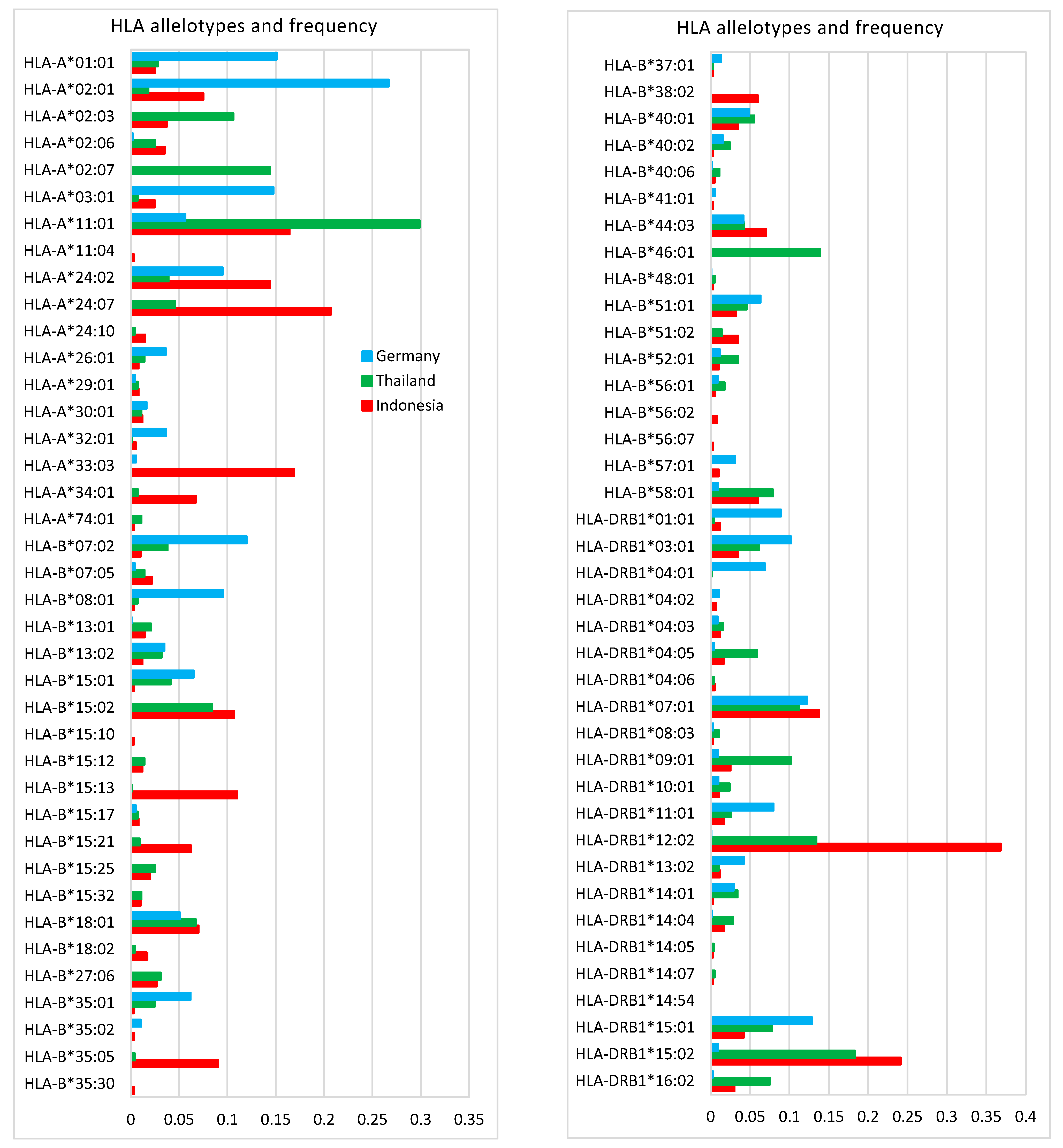Vaccines 09 01459 g003
