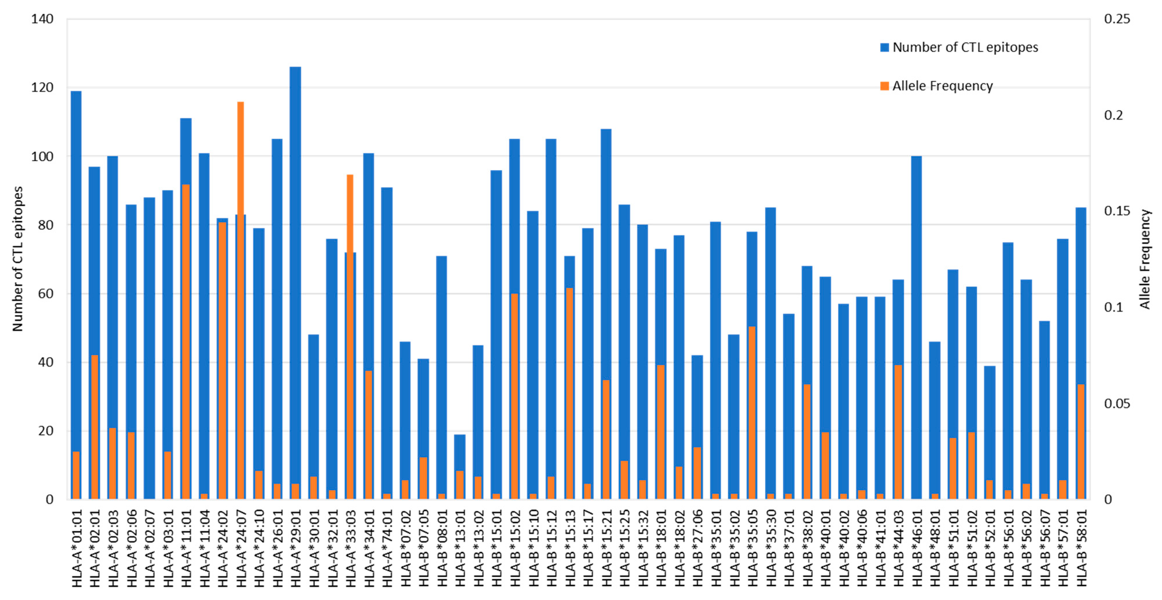 Vaccines 09 01459 g004