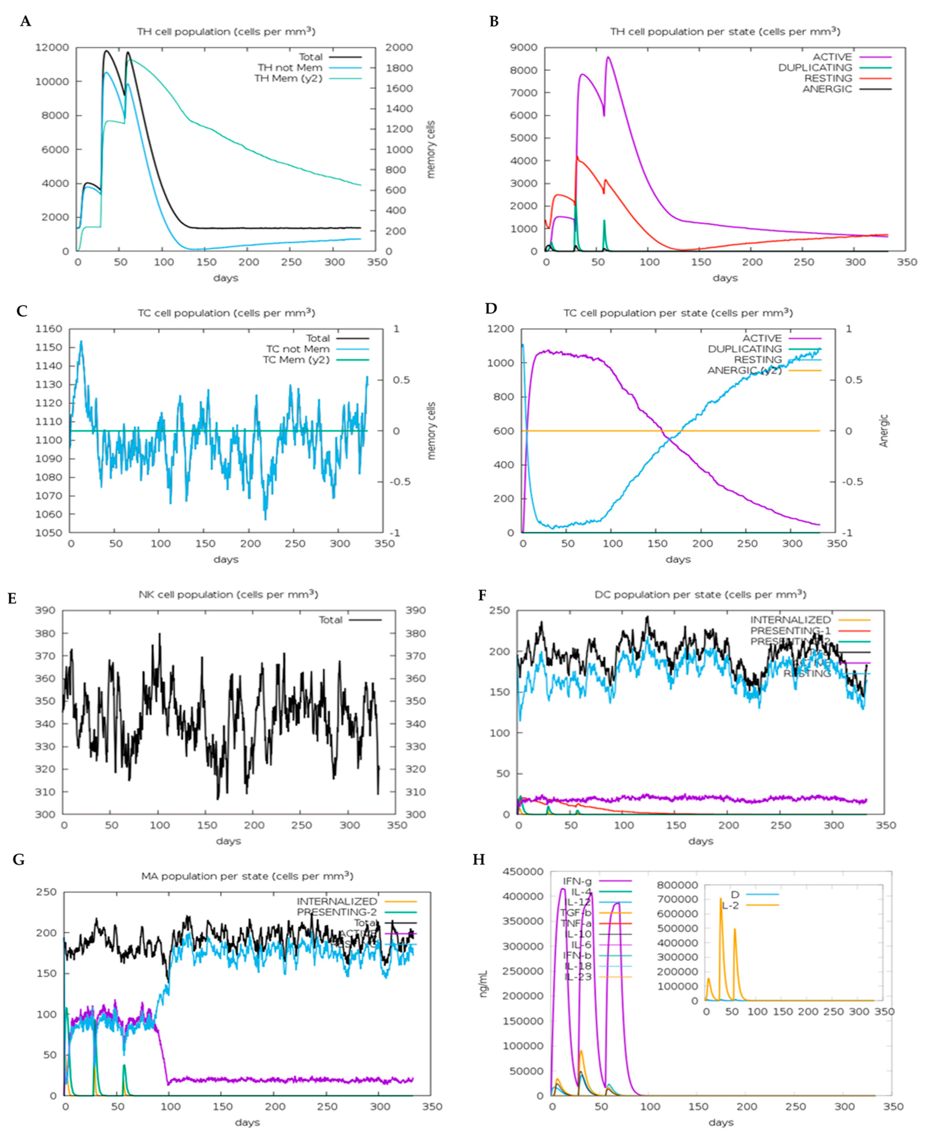 Vaccines 09 01459 g007
