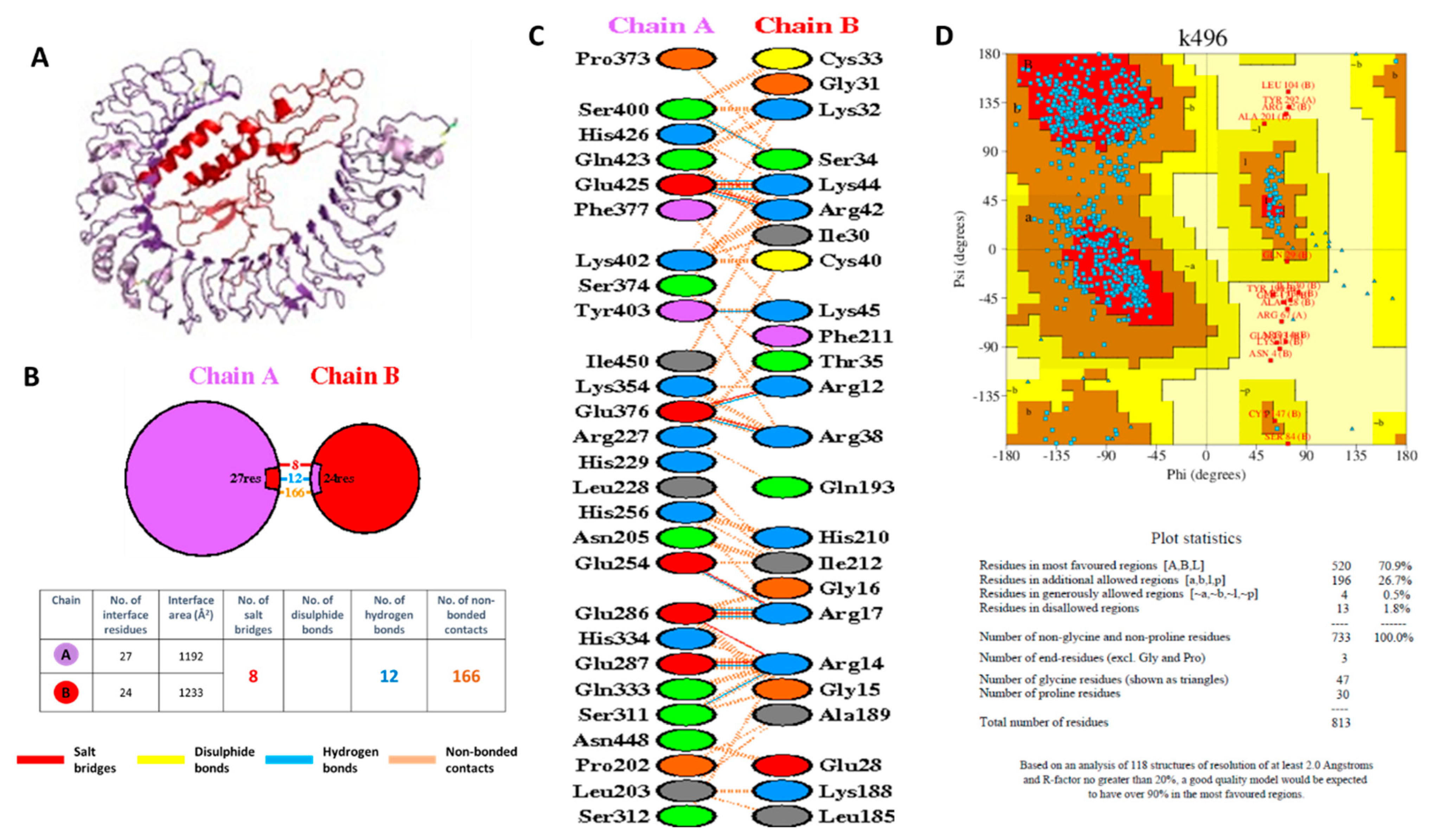 Vaccines 09 01459 g009