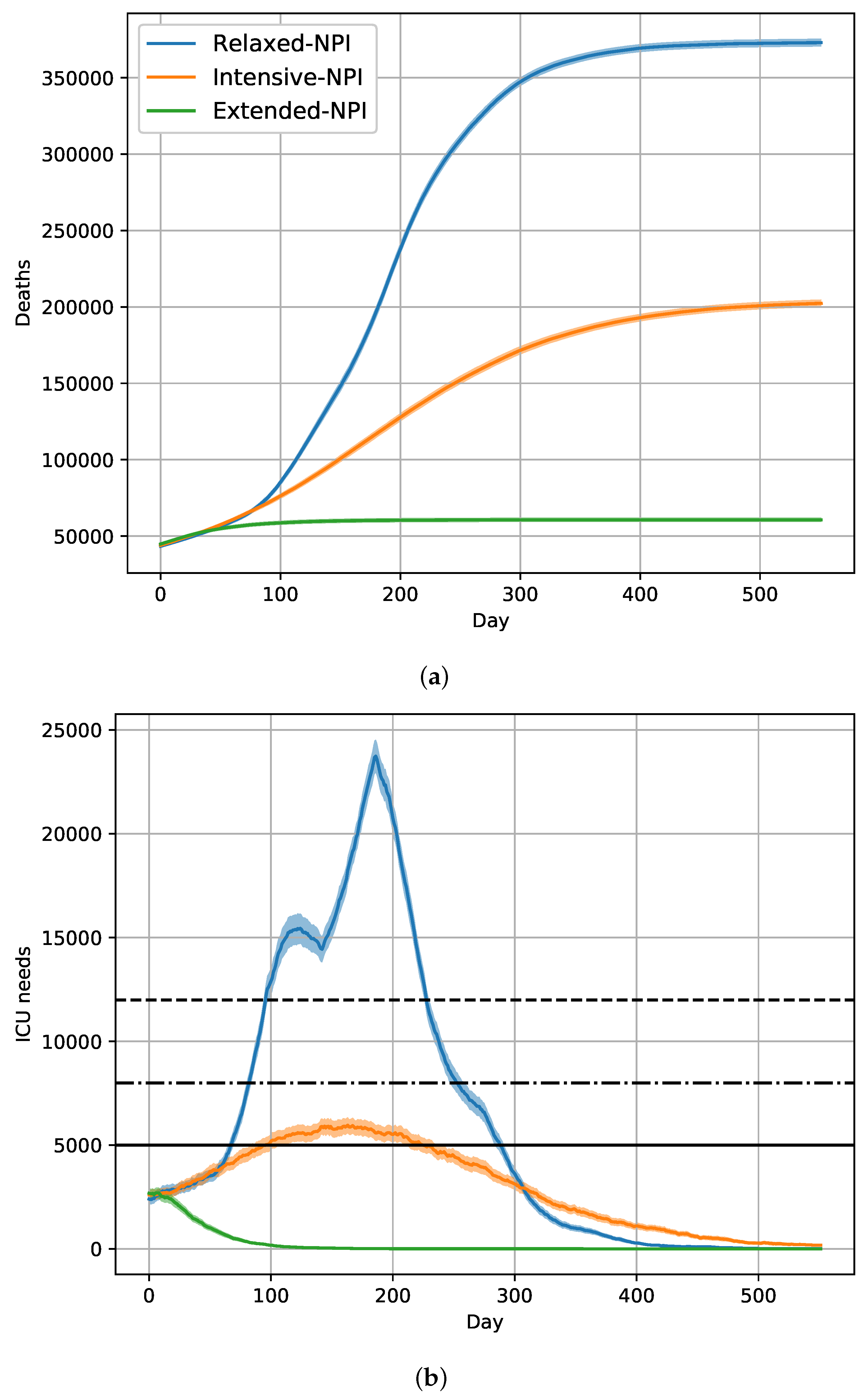 Vaccines 09 01462 g001