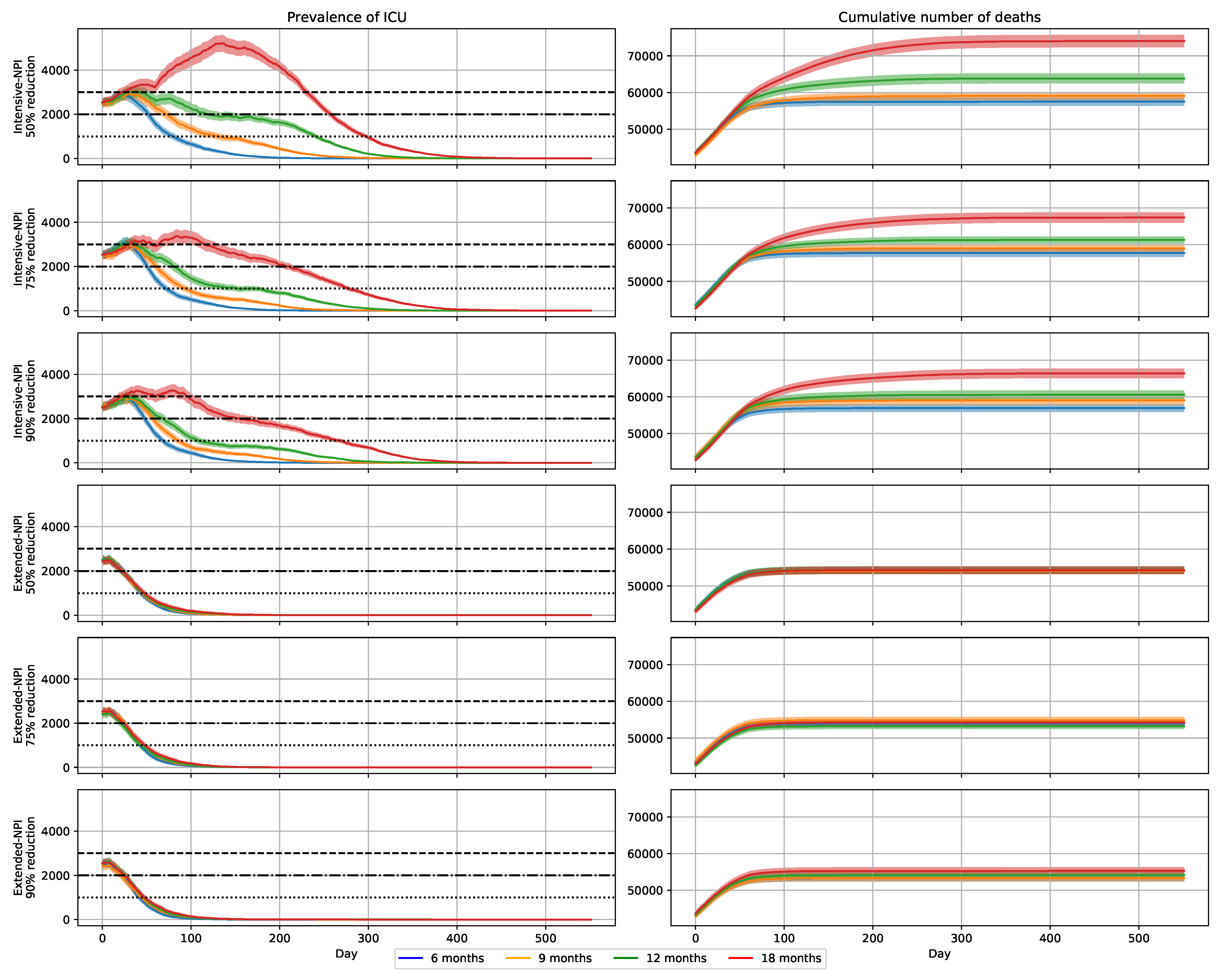 Vaccines 09 01462 g003