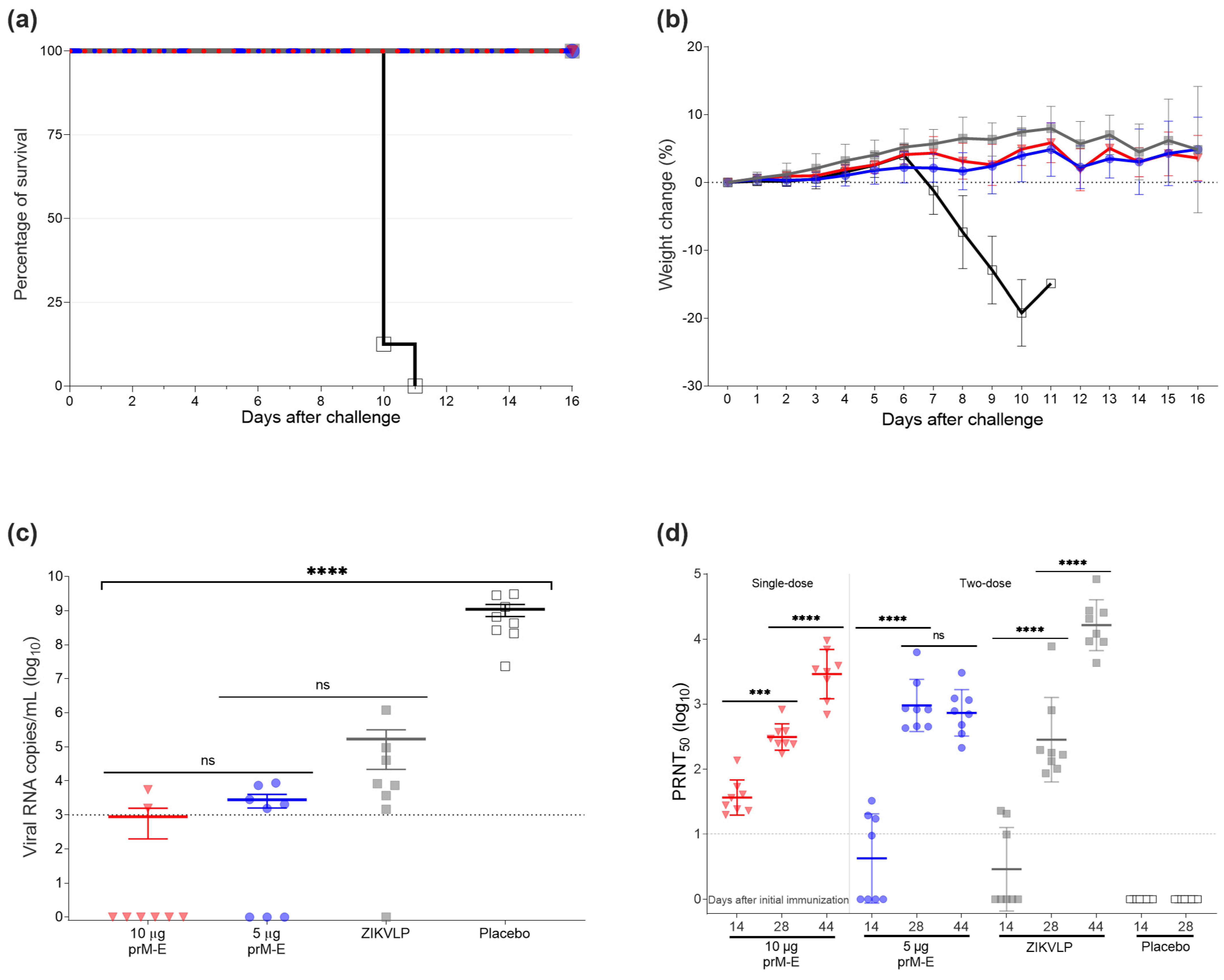 Vaccines 09 01464 g003