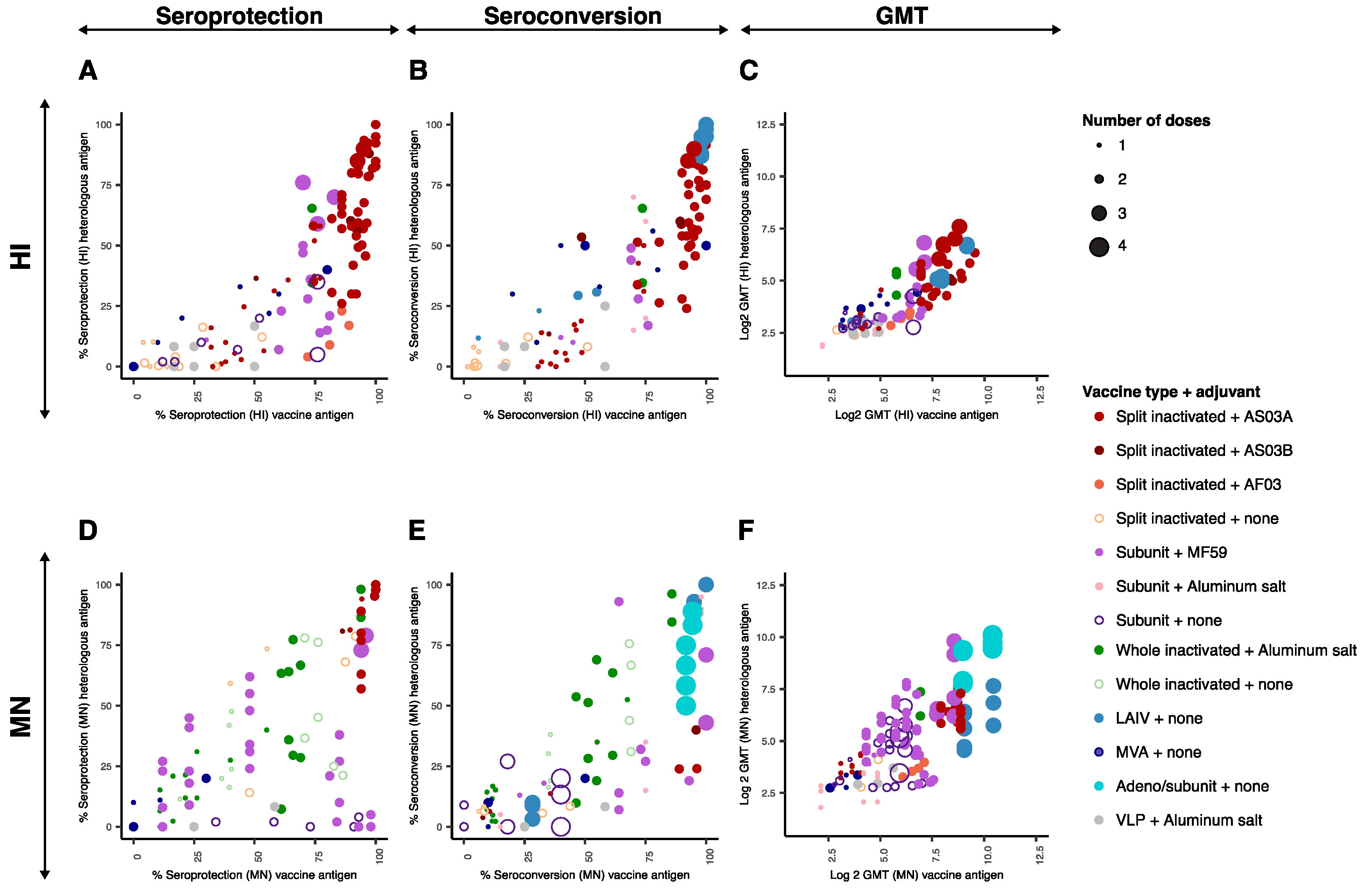 Vaccines 09 01465 g003 Vaccines 09 01465 g003