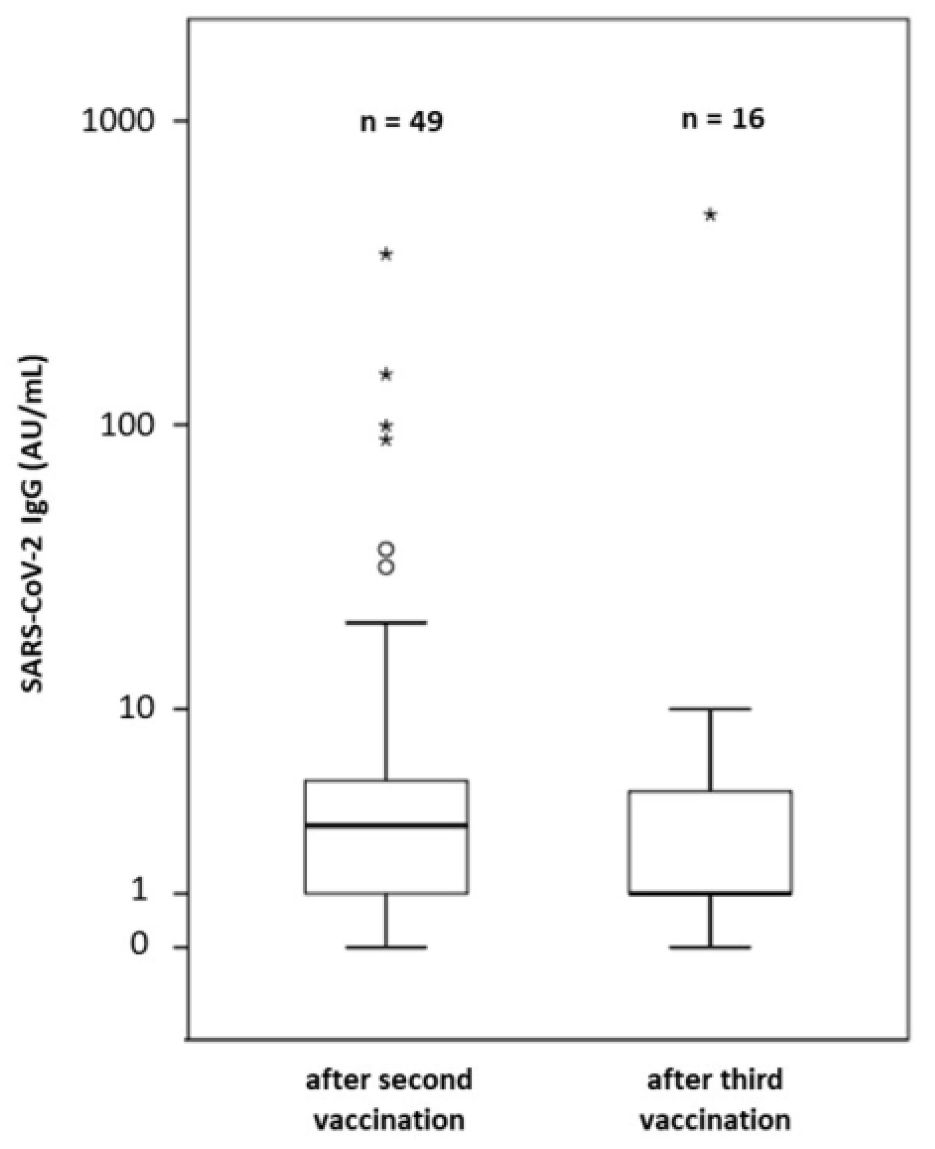 Impact of anti-CD20 monoclonal antibodies on serologic response to