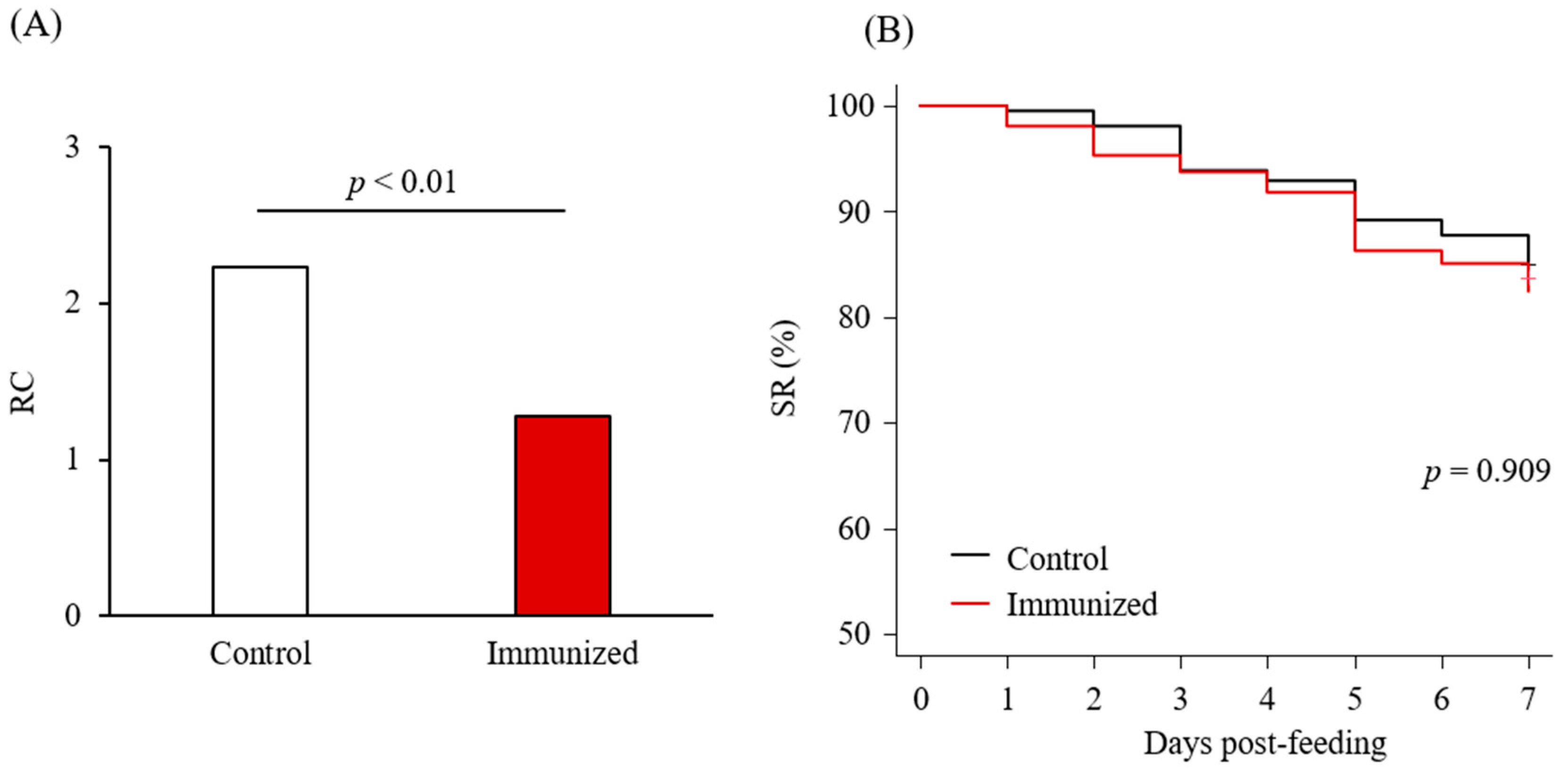 Vaccines 09 01472 g004
