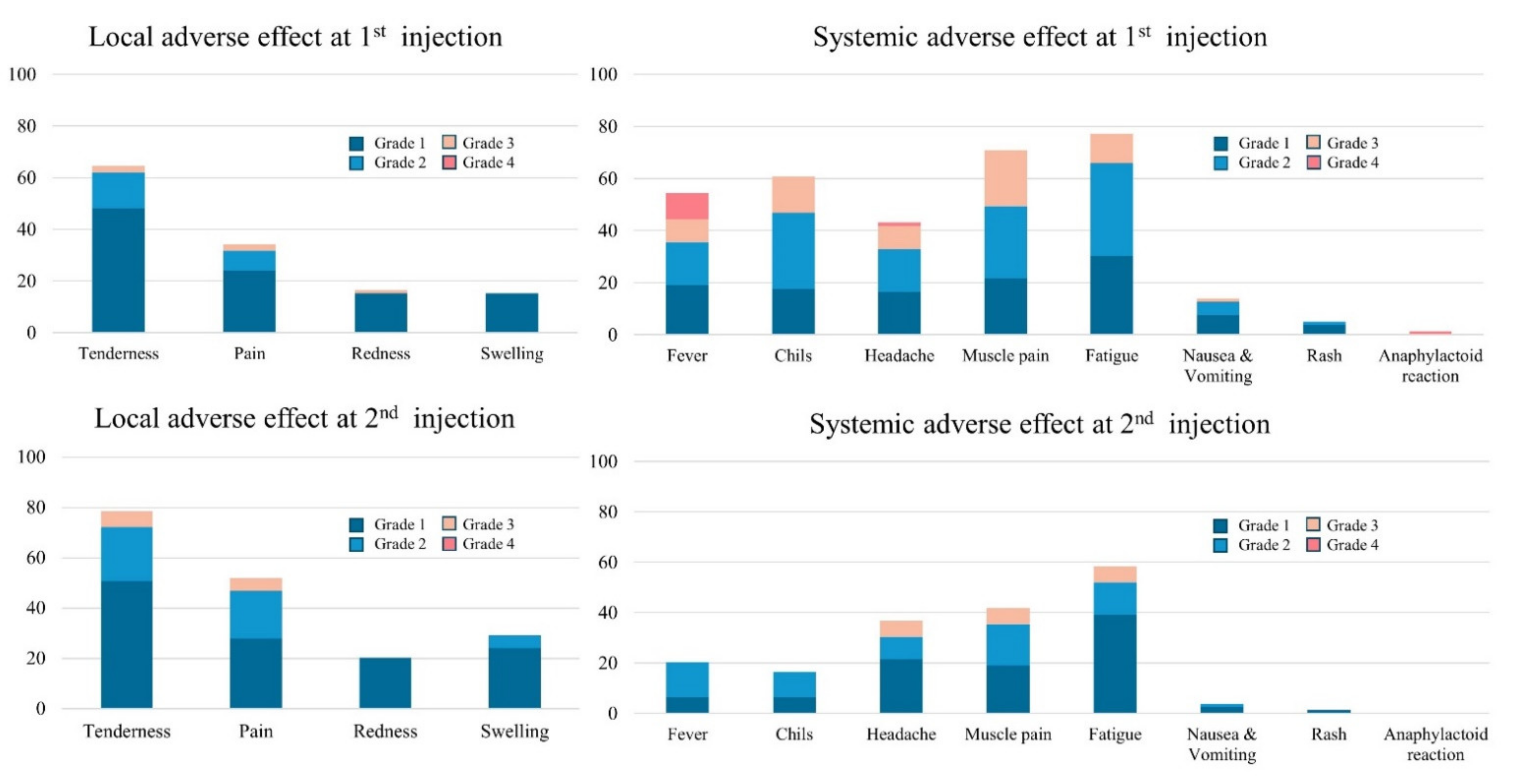 Vaccines 09 01473 g003