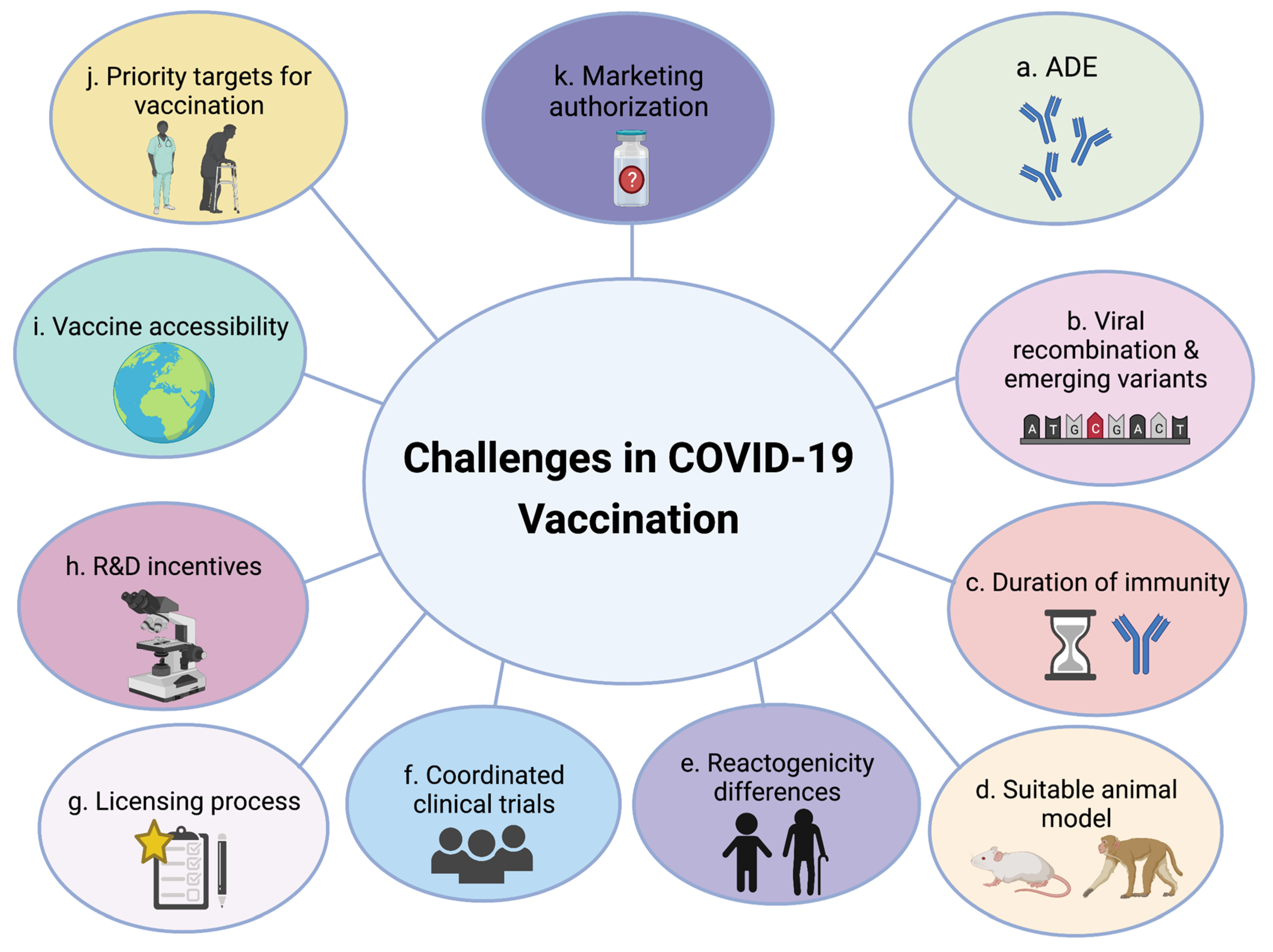 Vaccines | Free Full-Text | COVID-19 Vaccination: The Mainspring of  Challenges and the Seed of Remonstrance