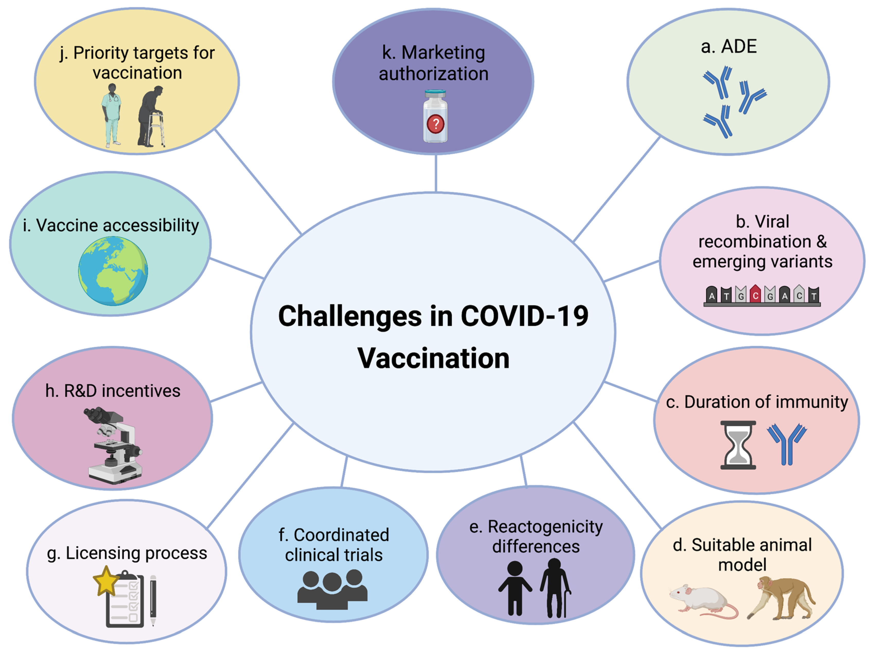 Vaccines | Free Full-Text | COVID-19 Vaccination: The Mainspring of Challenges and the Seed of Remonstrance Vaccines | Free Full-Text | COVID-19 Vaccination: The Mainspring of Challenges and the Seed of Remonstrance