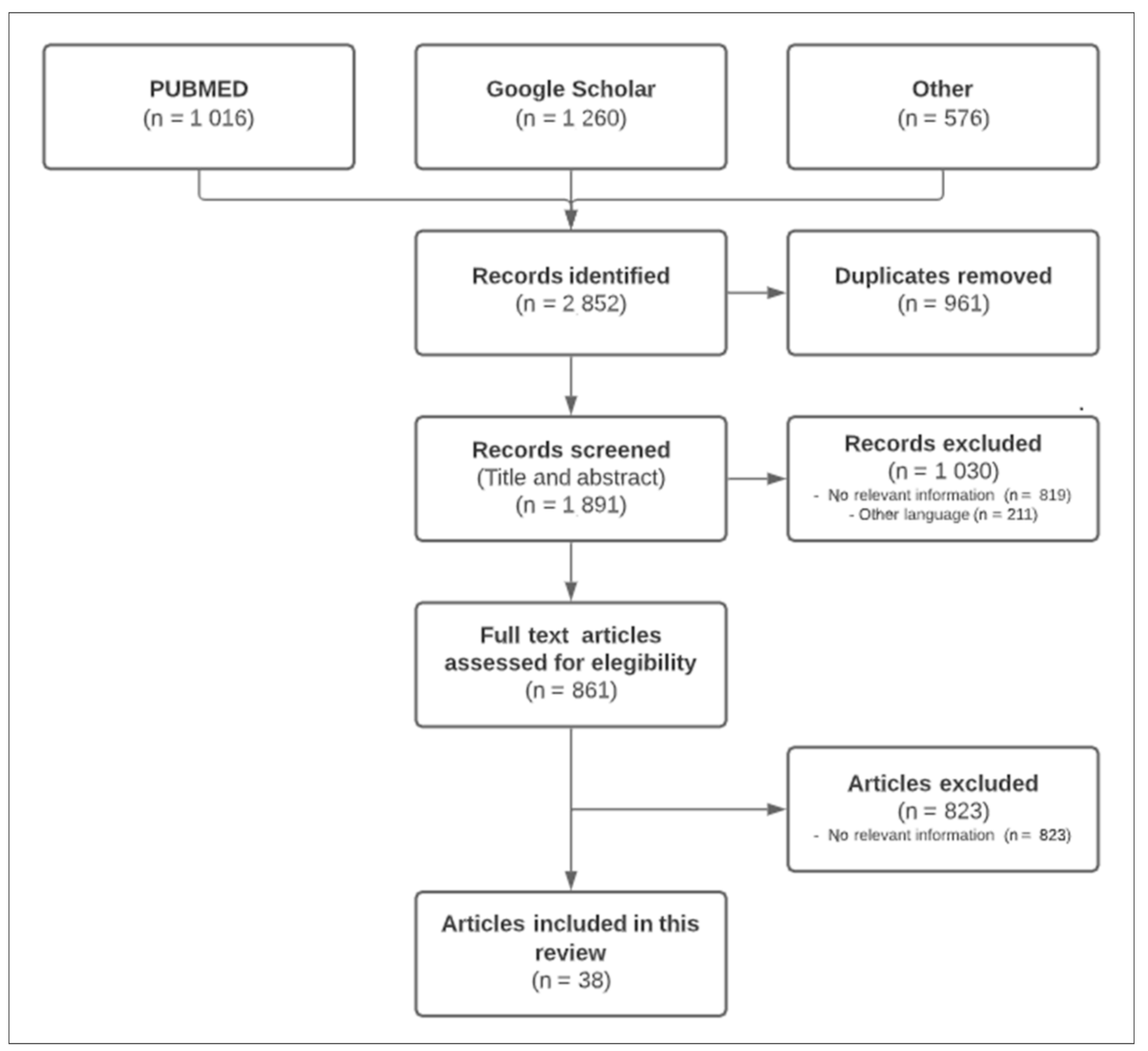 Vaccines 09 01477 g002