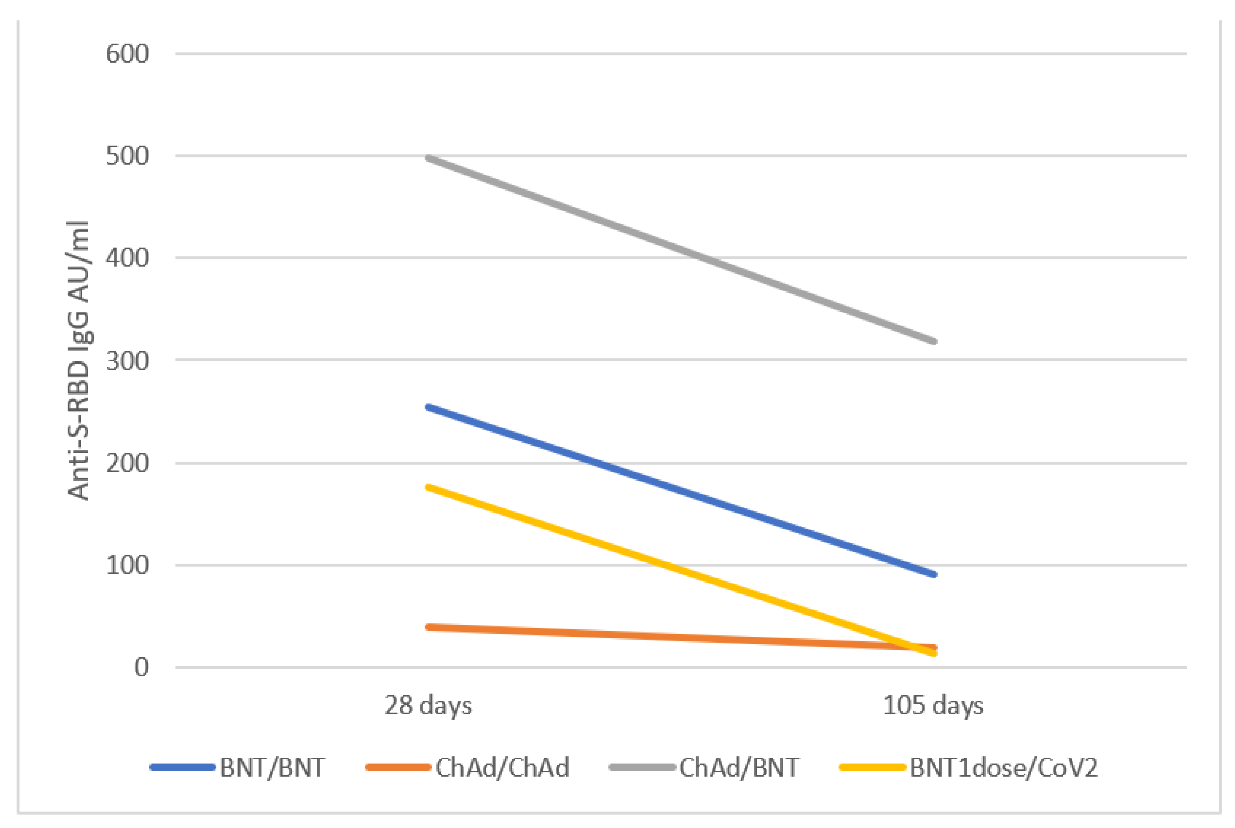 Vaccines 09 01478 g003