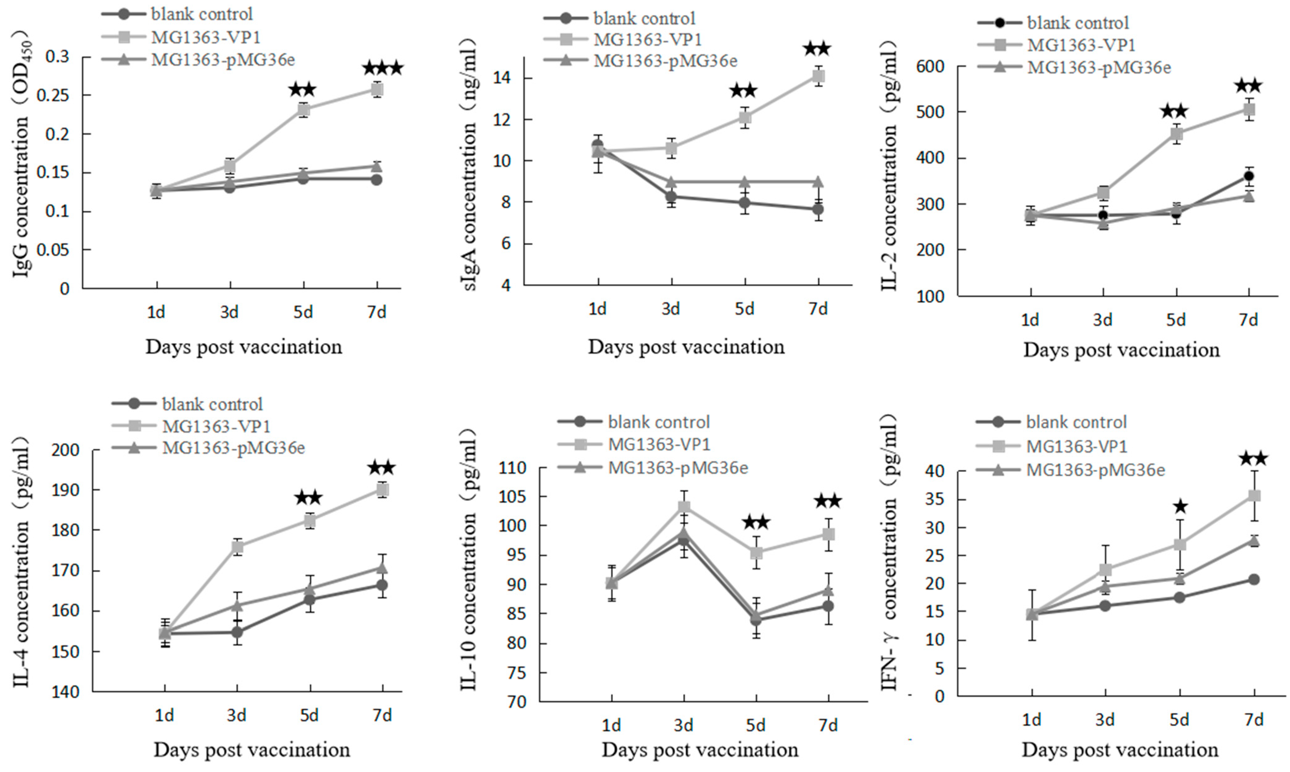 Vaccines 09 01479 g005 Vaccines 09 01479 g005
