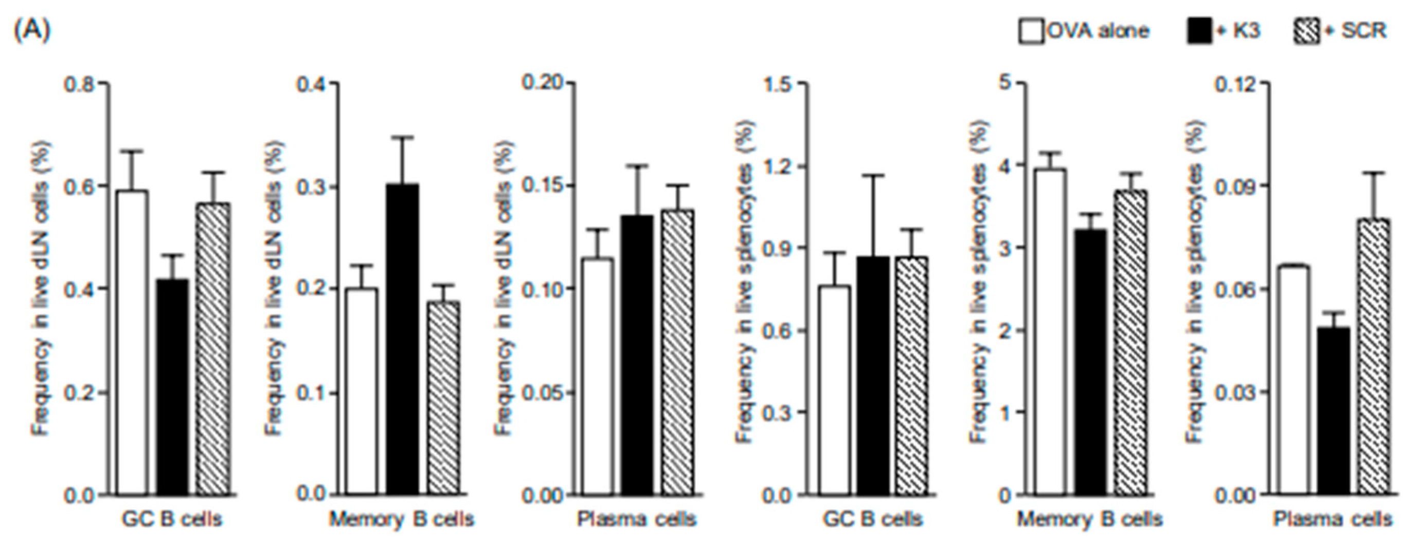 Vaccines 09 01480 g004a 550