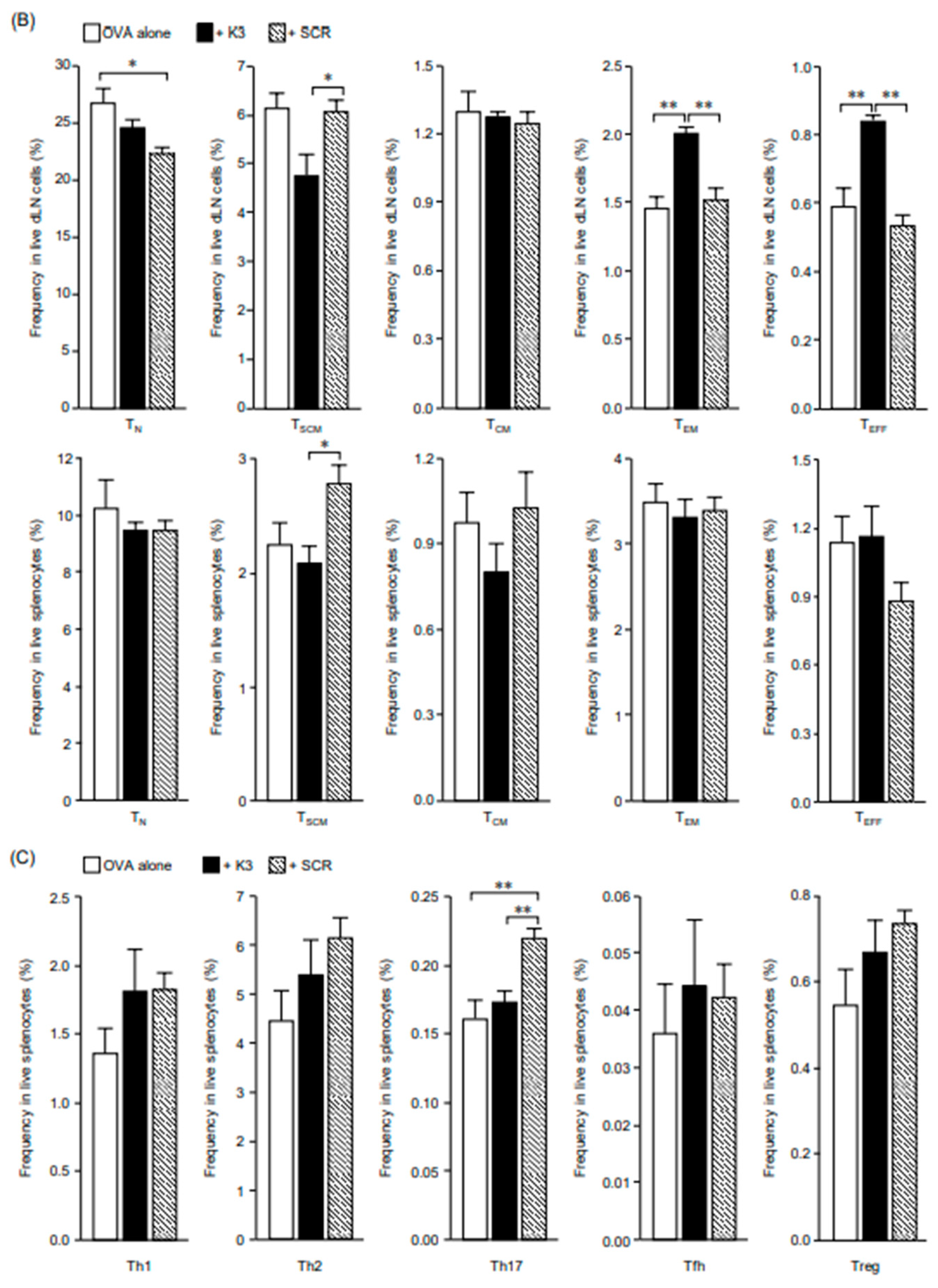 Vaccines 09 01480 g004b 550