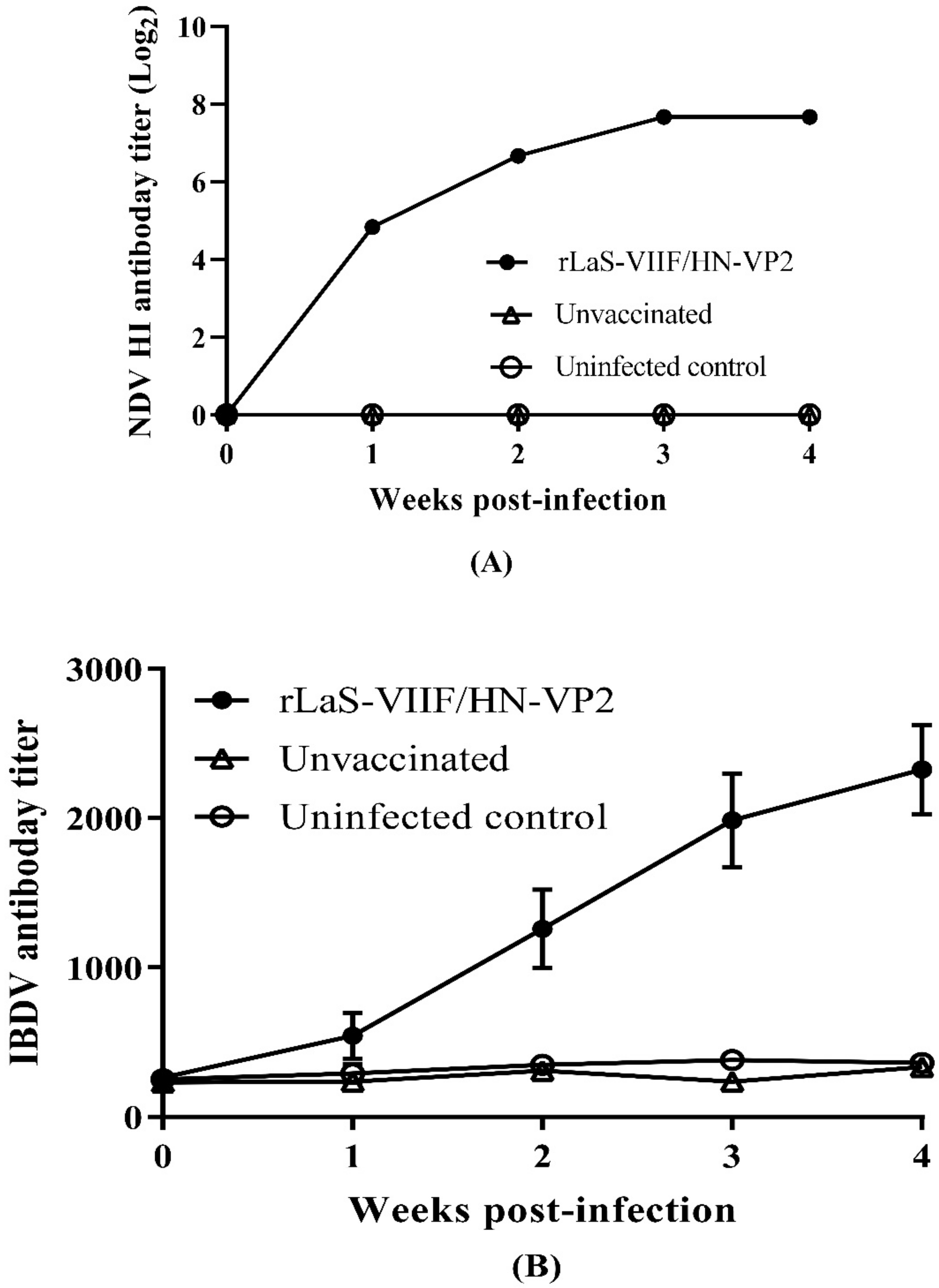 Vaccines 09 01483 g004