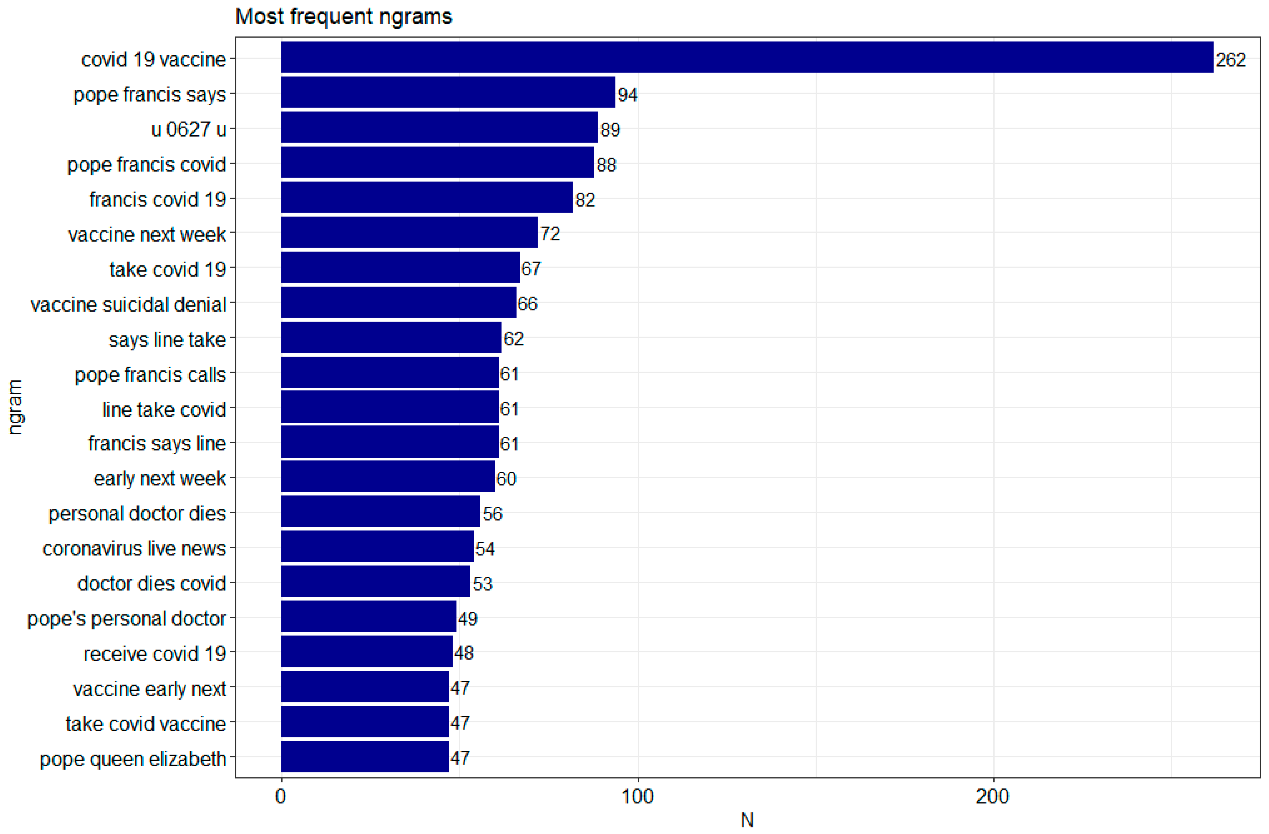 Vaccines 09 01487 g005