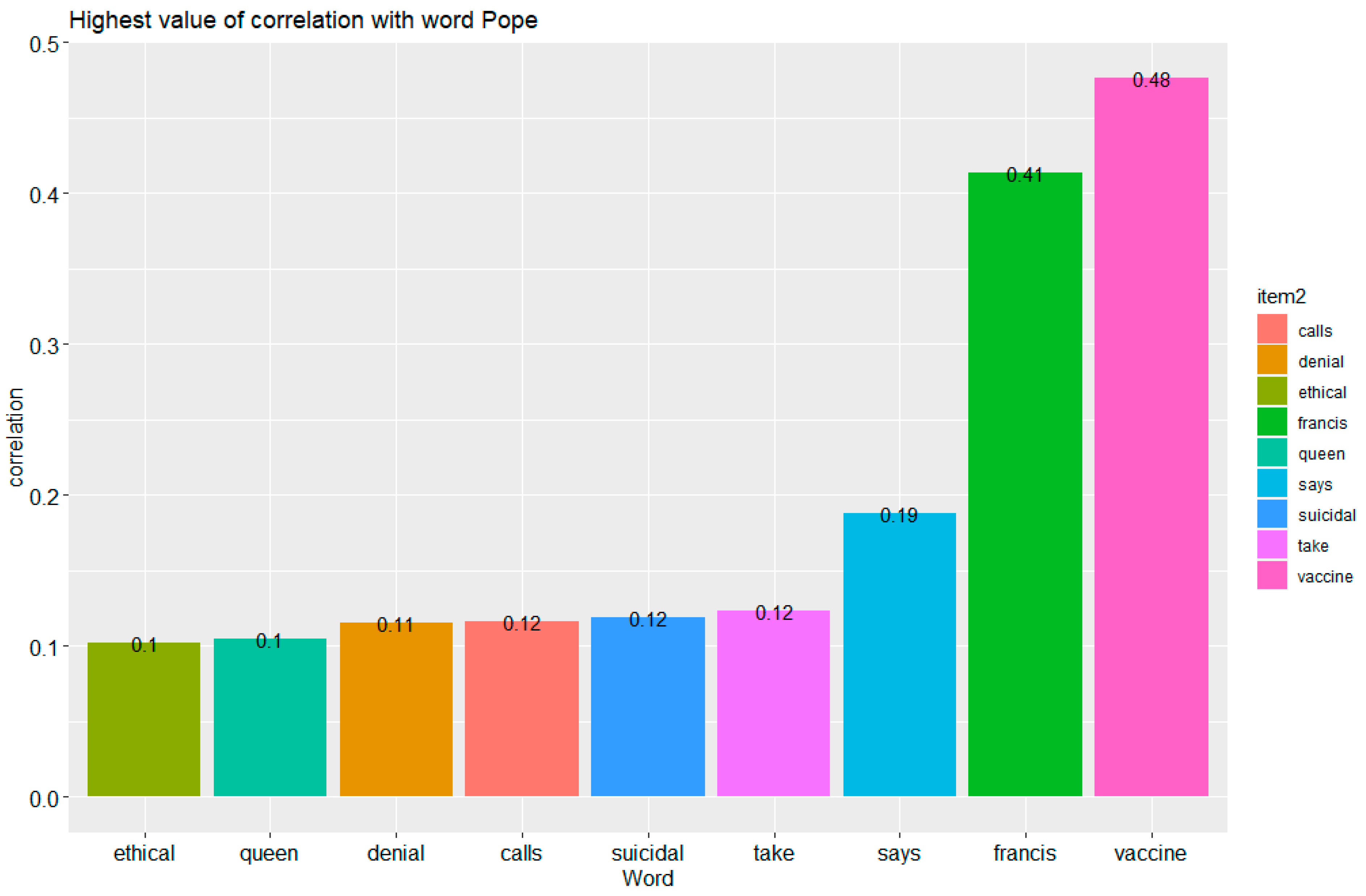 Vaccines 09 01487 g007