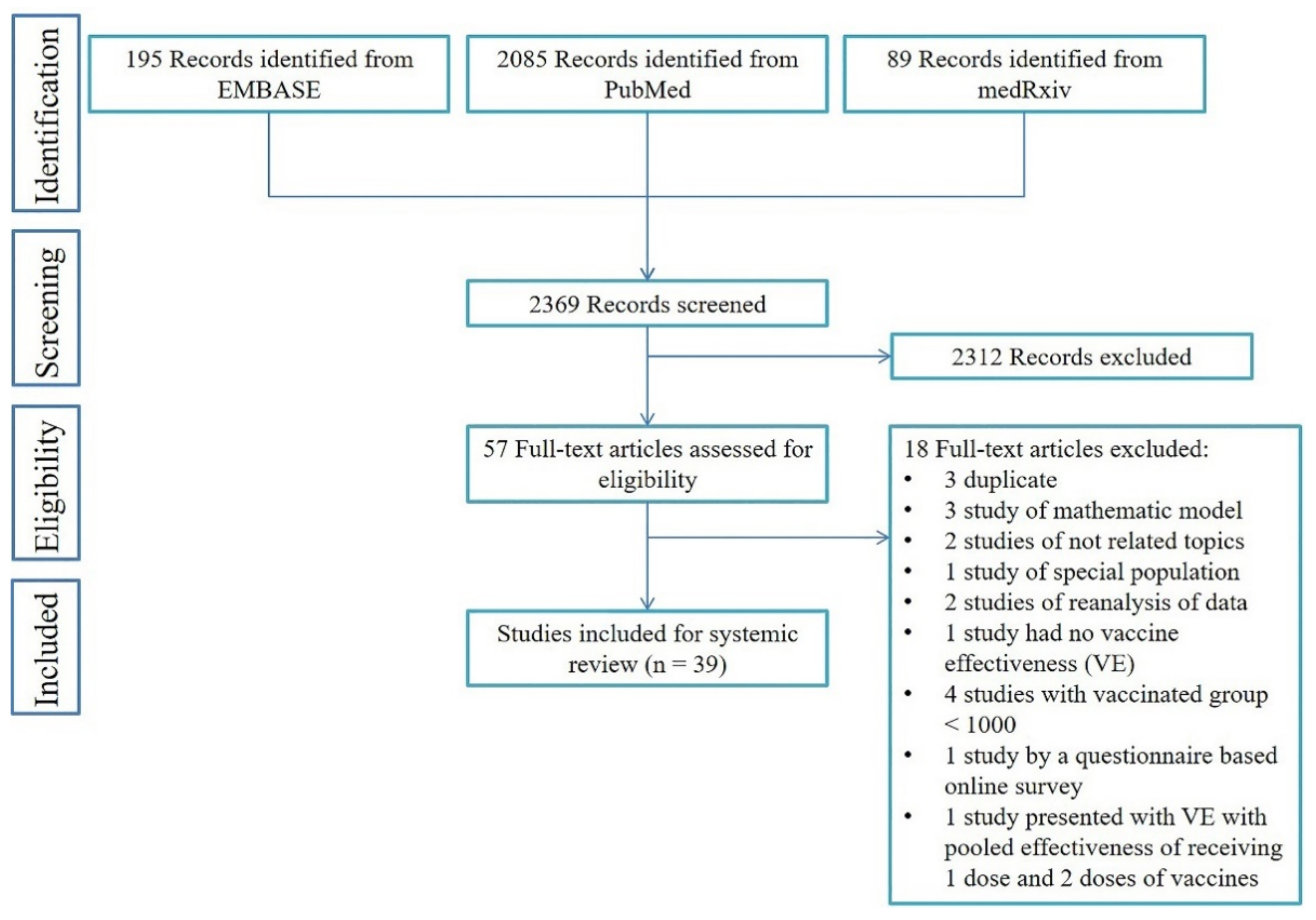 Vaccines 09 01489 g001 550