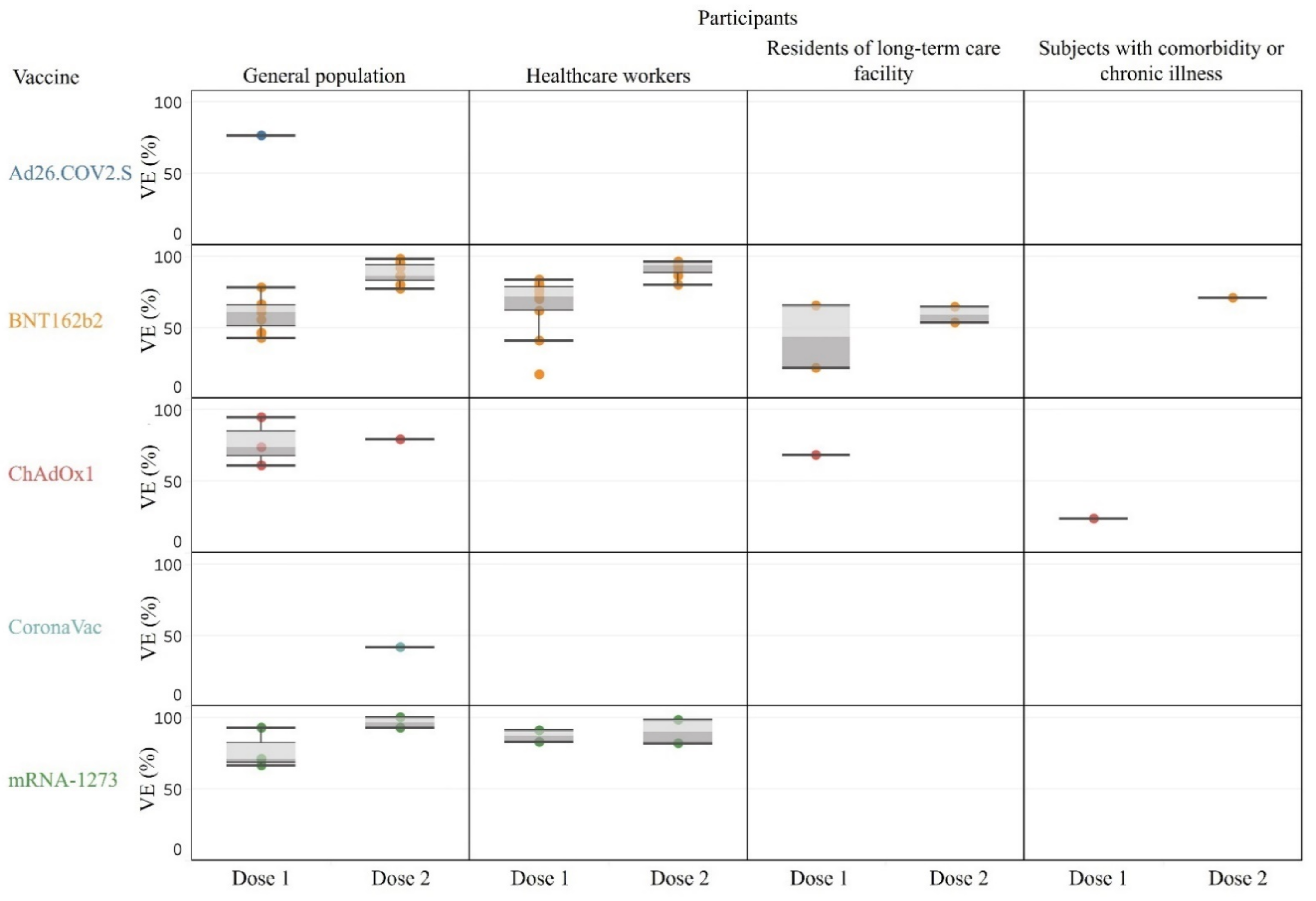 Vaccines 09 01489 g002 550