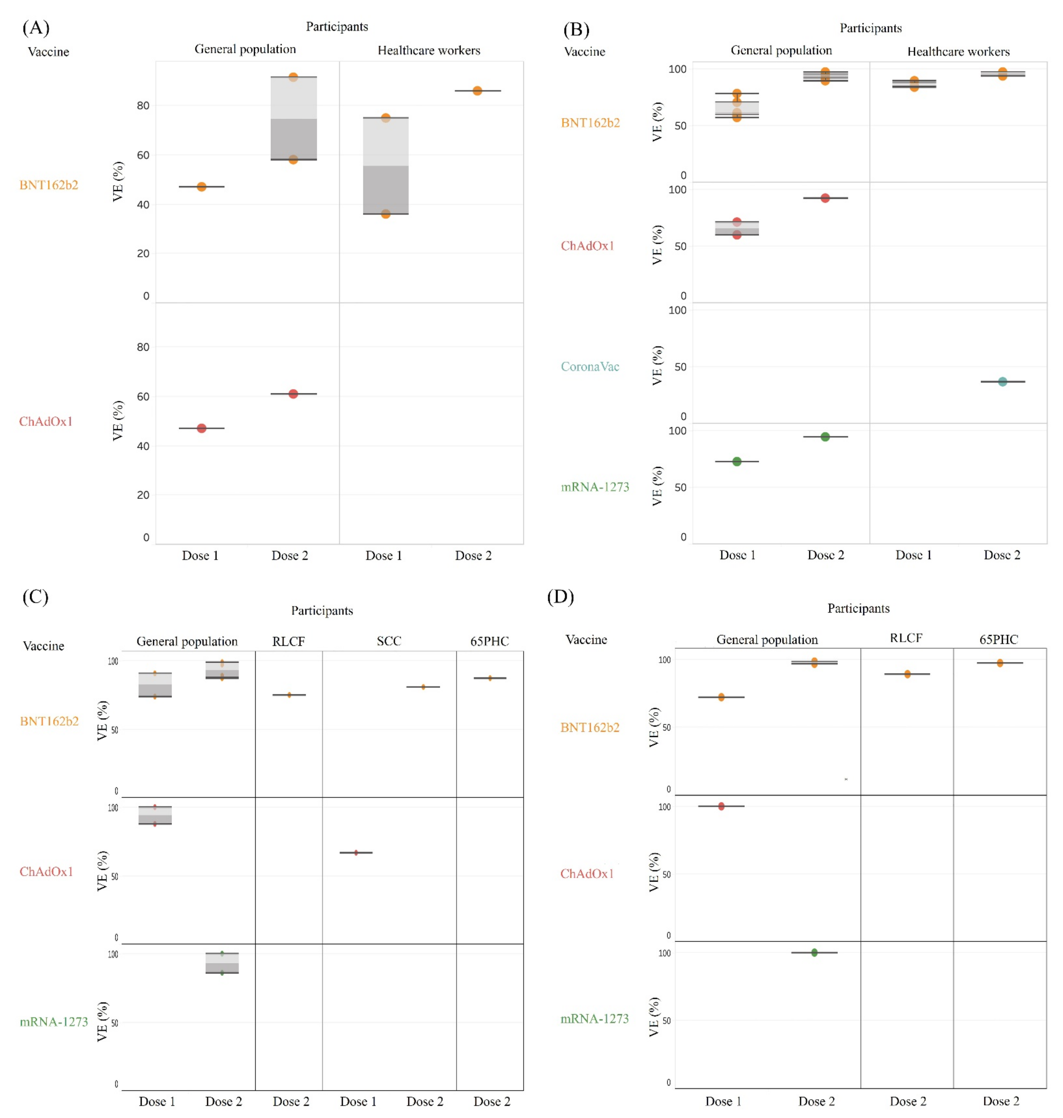 Vaccines 09 01489 g003 550