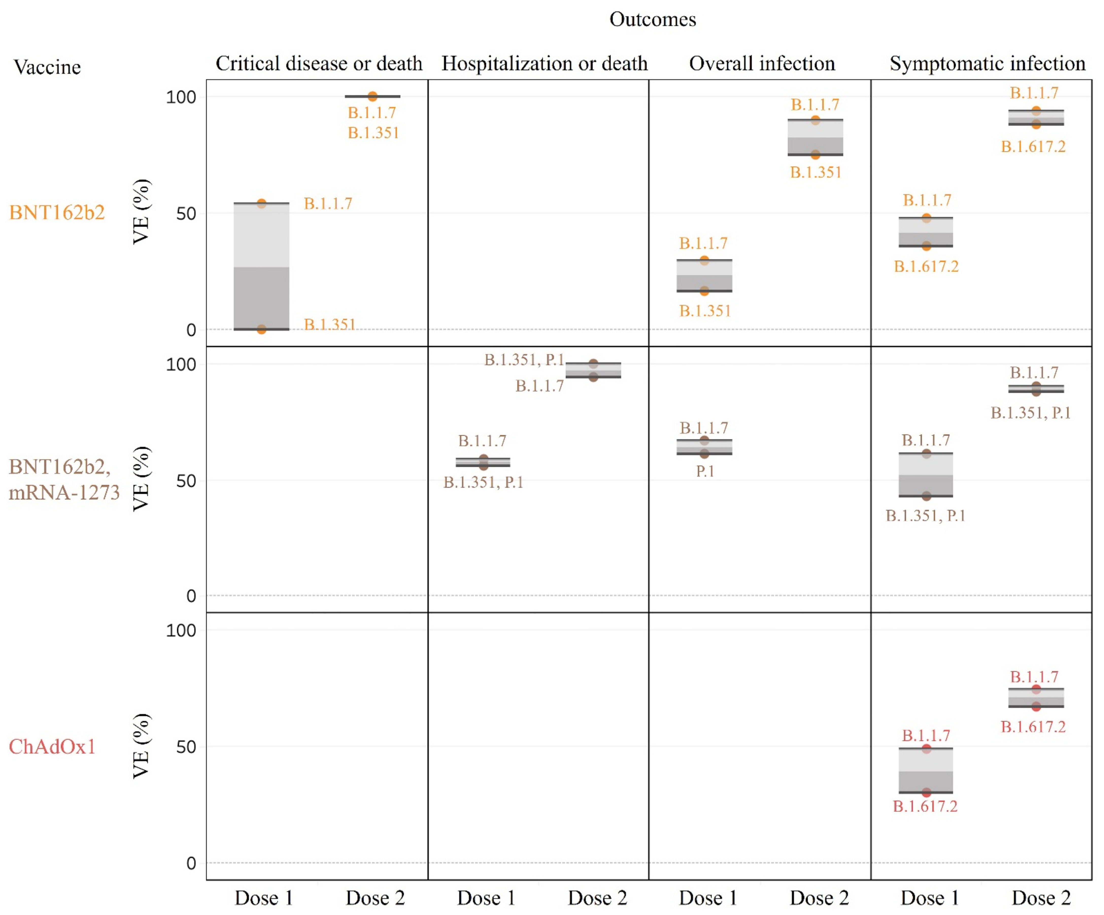 Vaccines 09 01489 g004 550