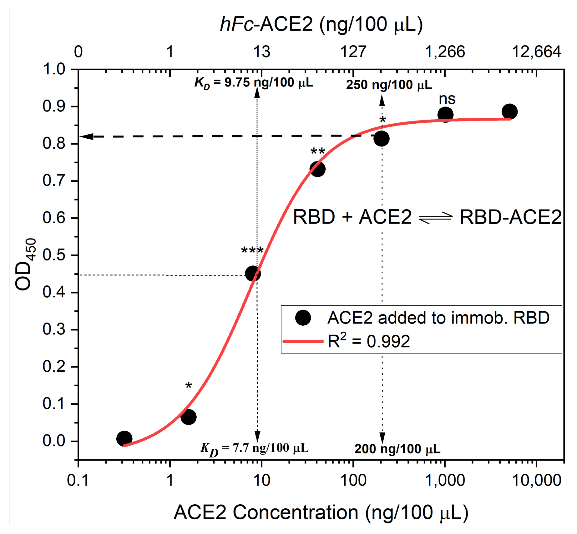 Vaccines 09 01493 g002 550
