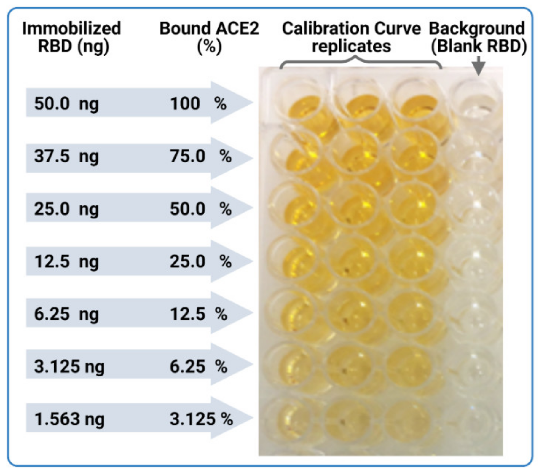 Vaccines 09 01493 g008 550
