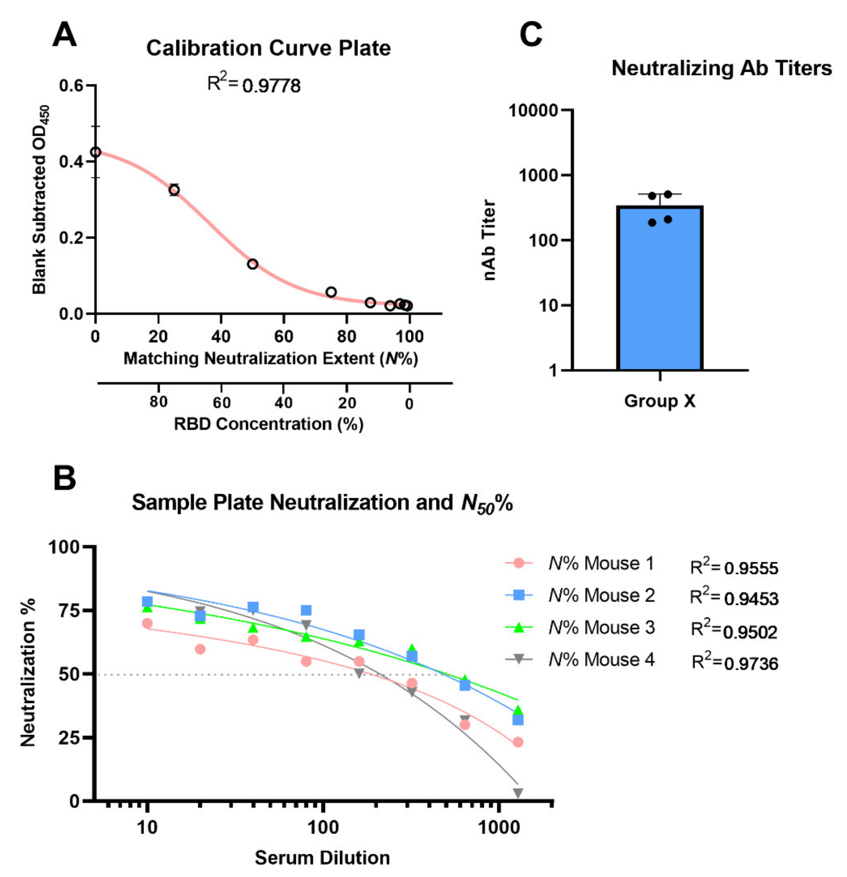 Vaccines 09 01493 g009 550