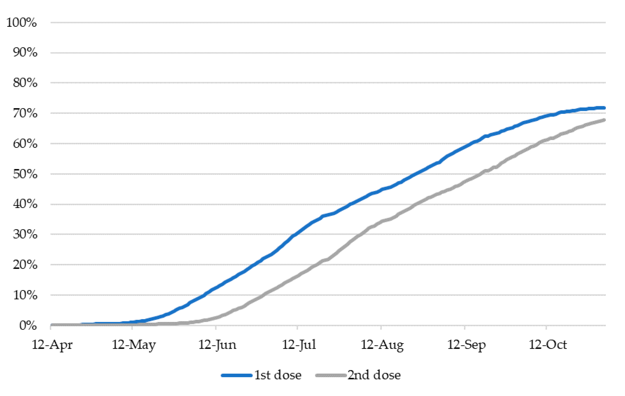 Vaccines 09 01505 g001 550
