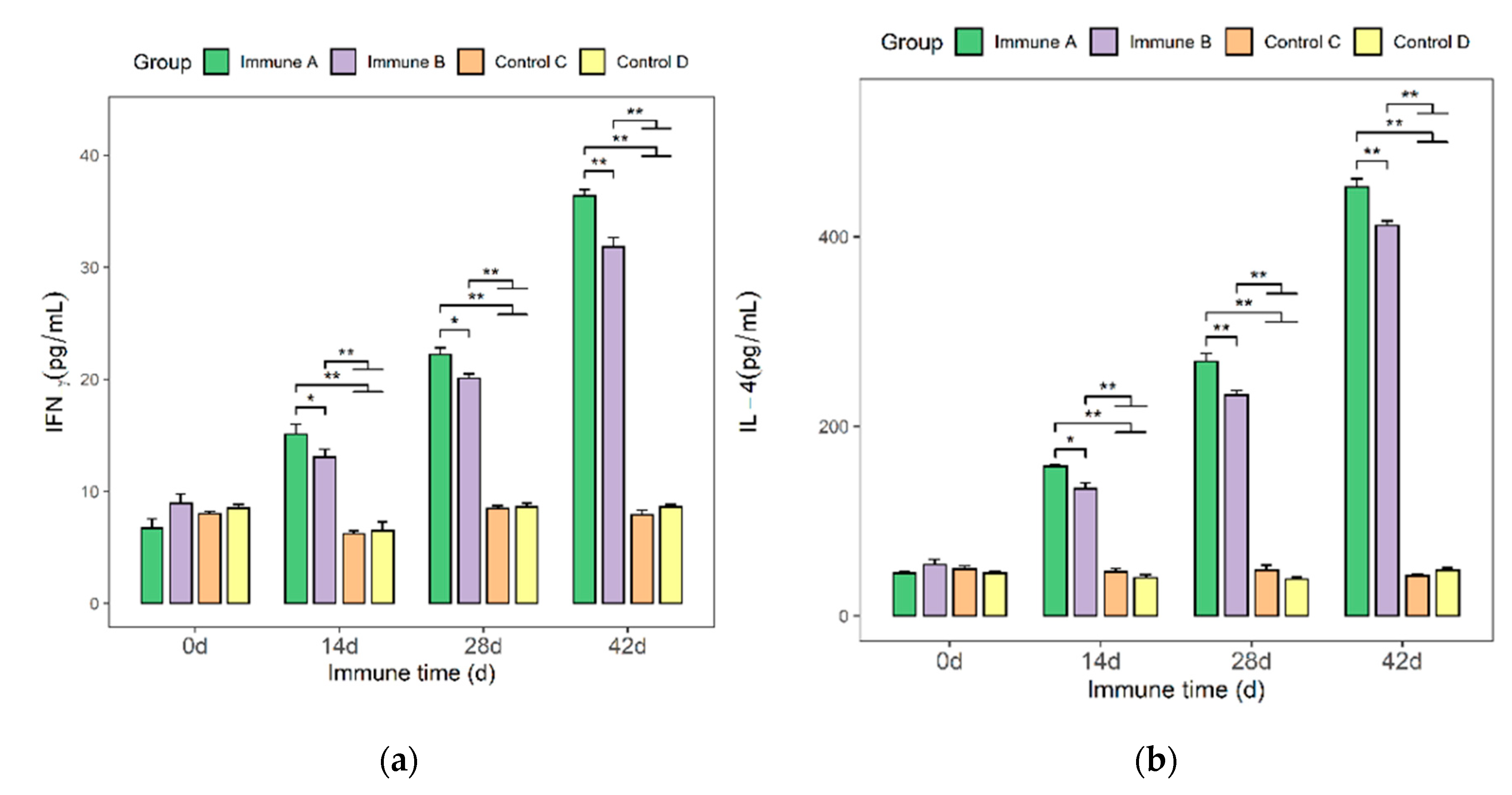 Vaccines 09 01506 g004