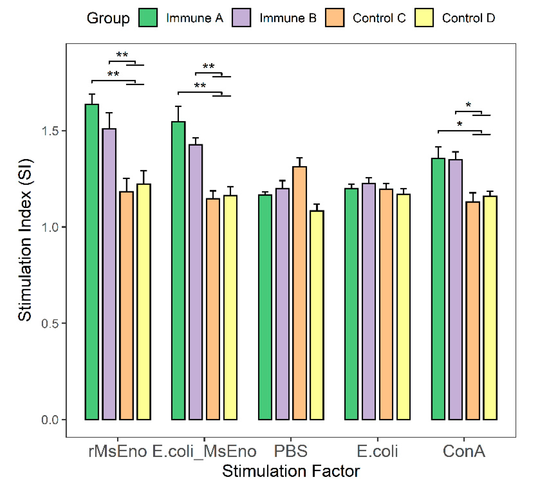 Vaccines 09 01506 g005