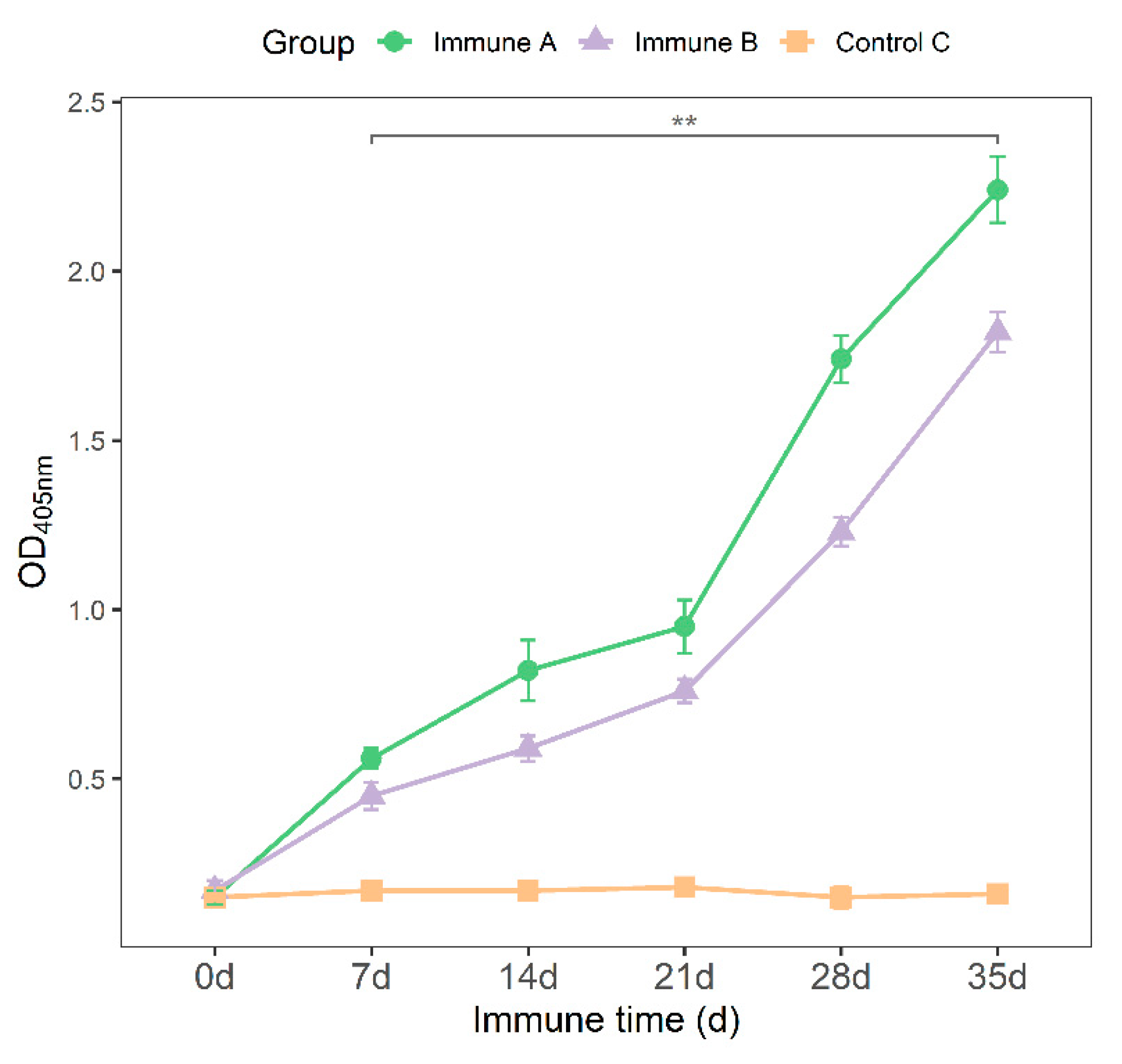 Vaccines 09 01506 g006