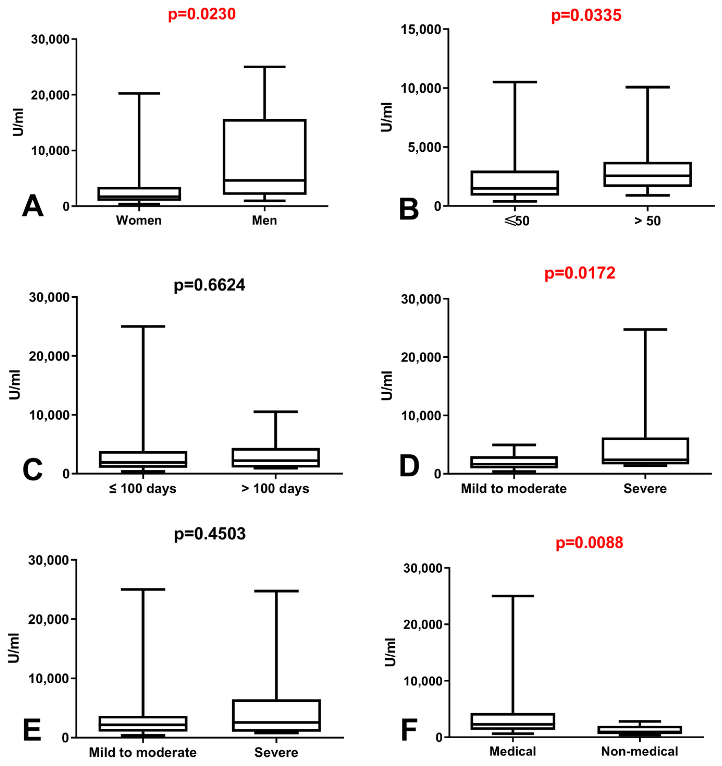Vaccines 09 01508 g002 550