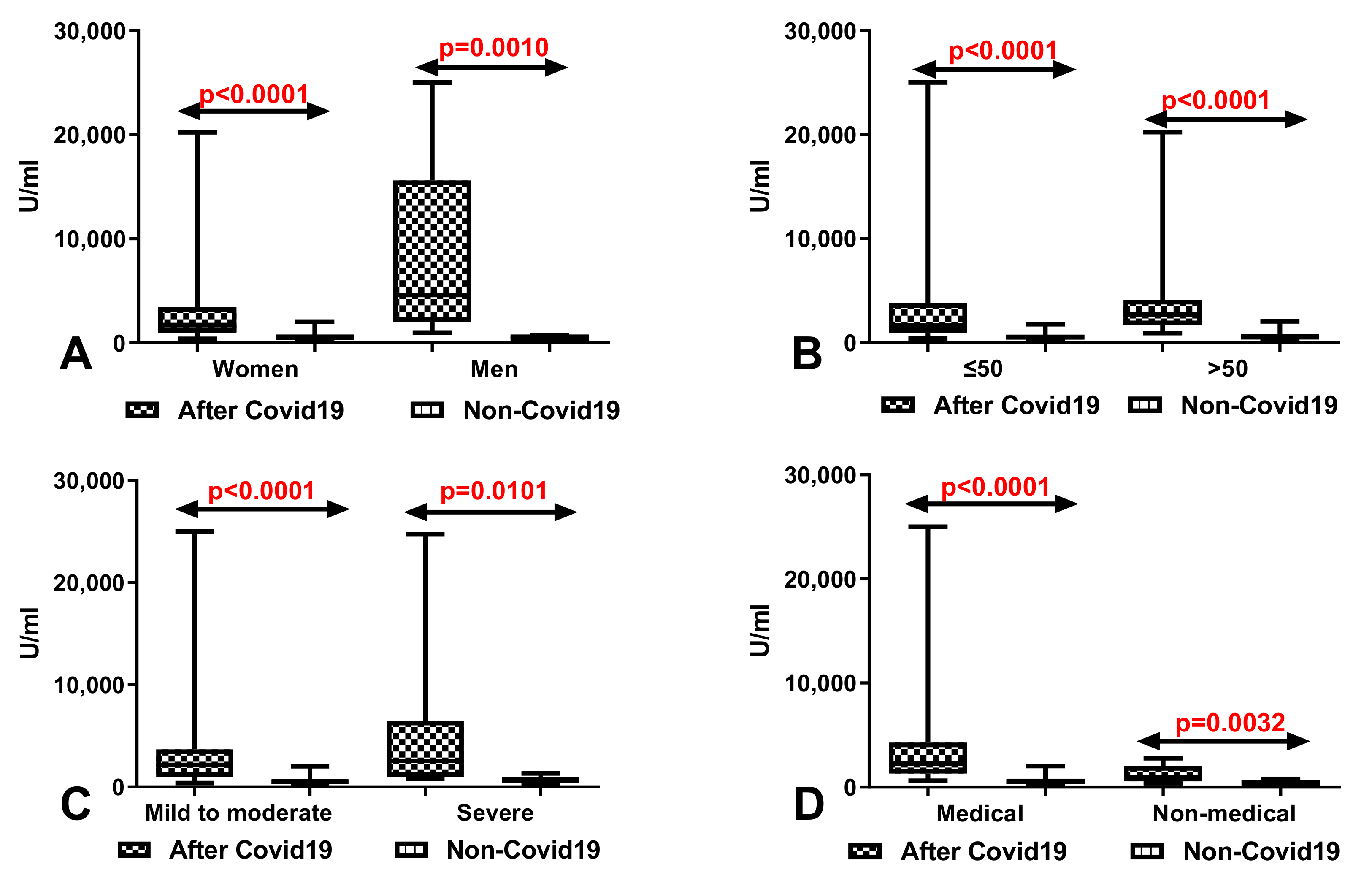 Vaccines 09 01508 g003 550