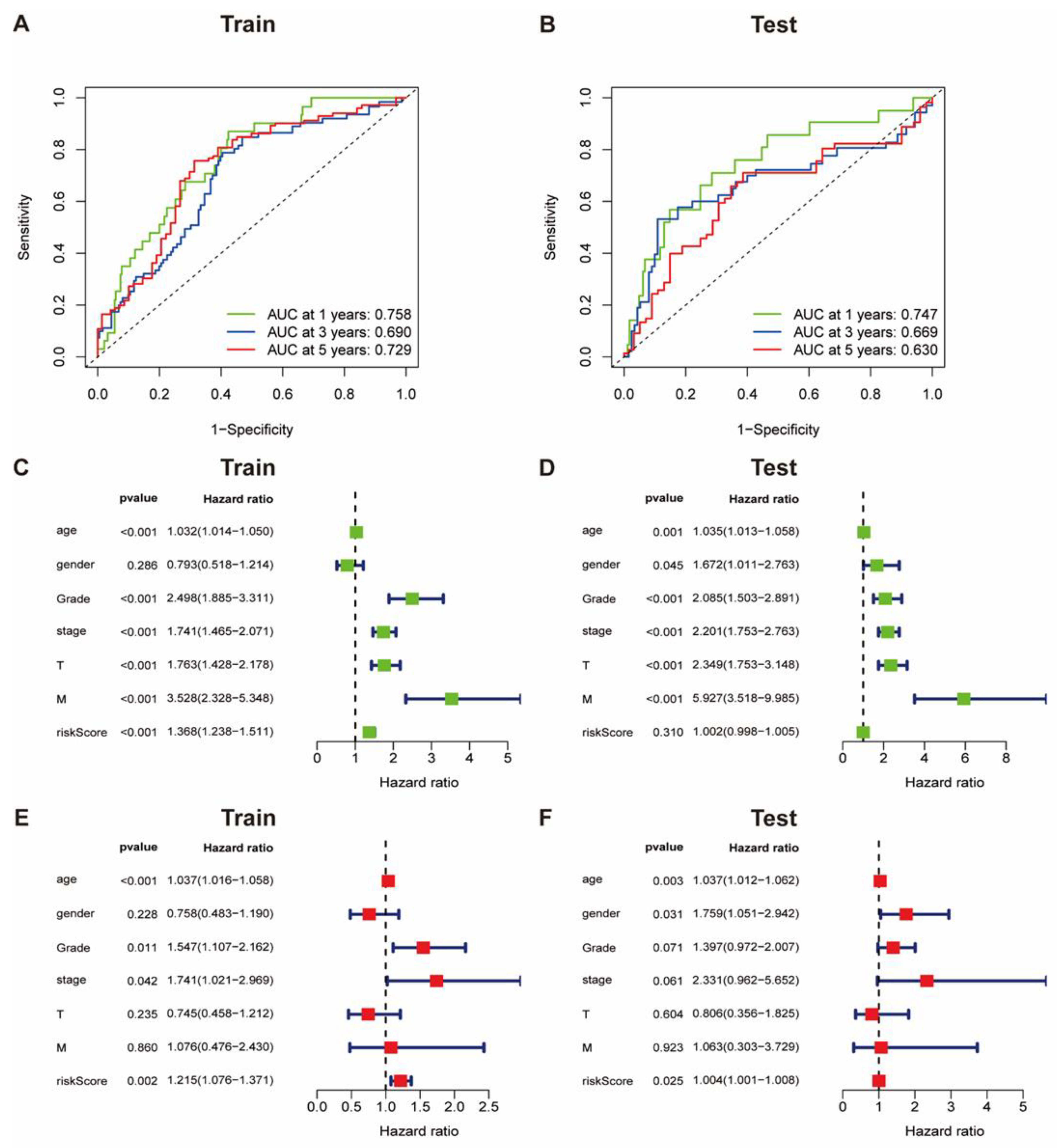 Vaccines 09 01510 g005 550