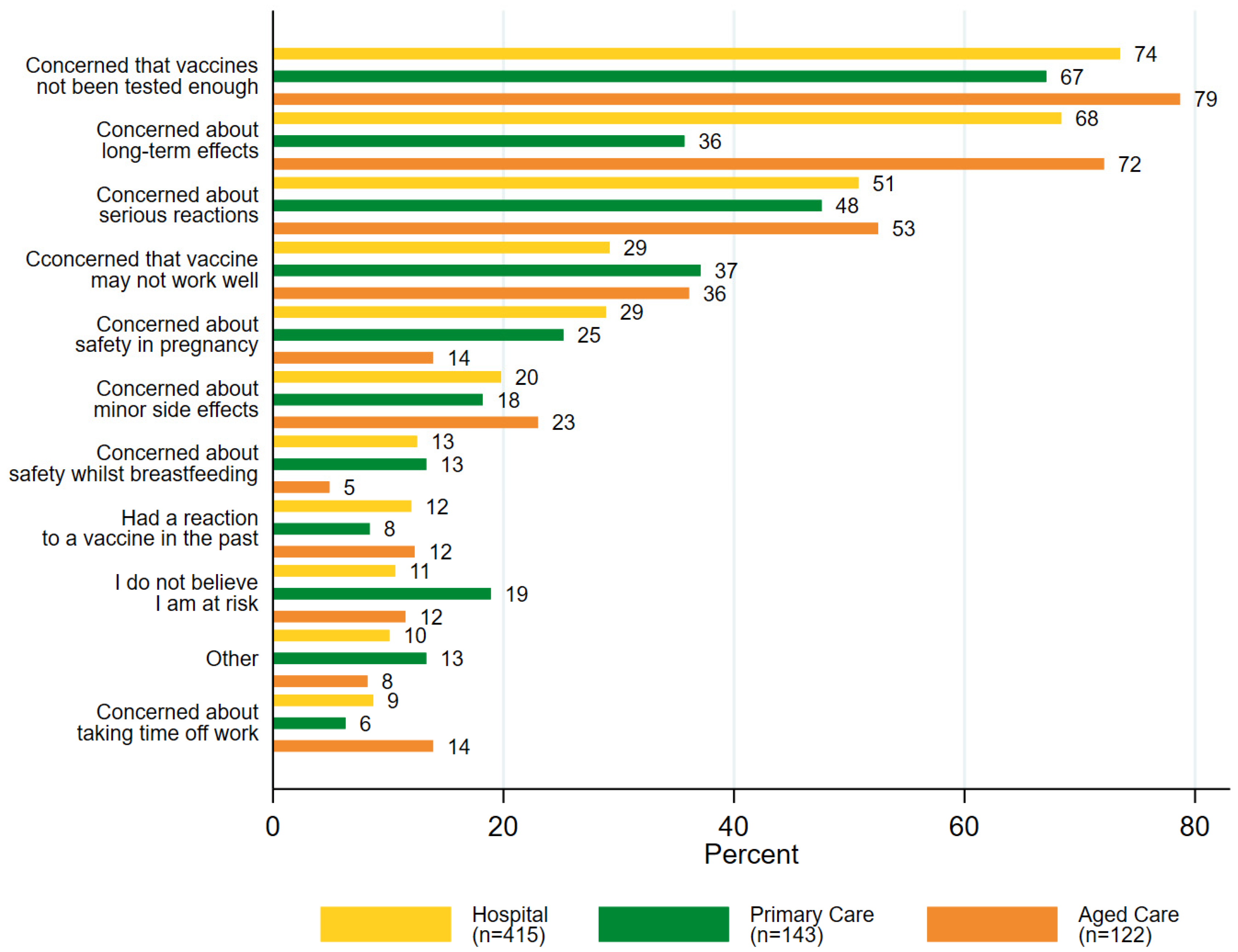 Vaccines 10 00003 g003 550