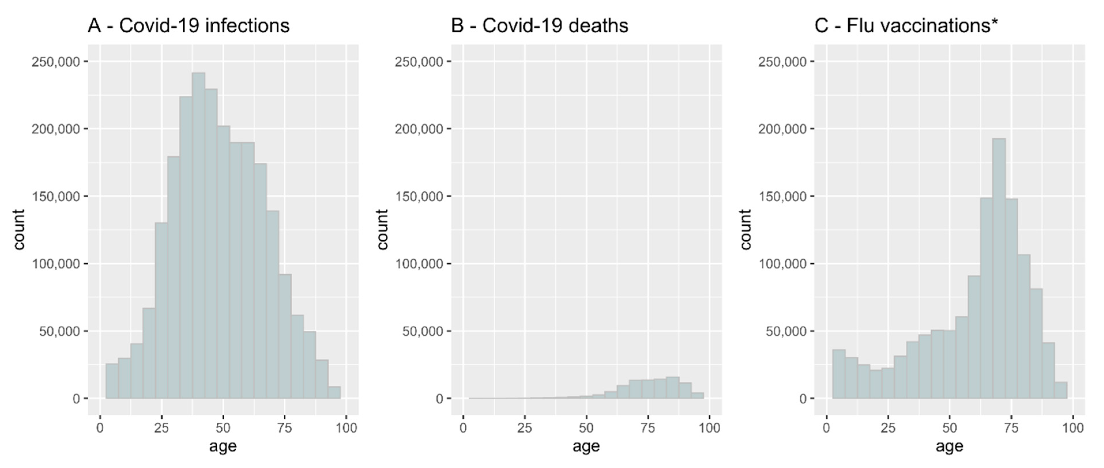 Vaccines 10 00005 g001