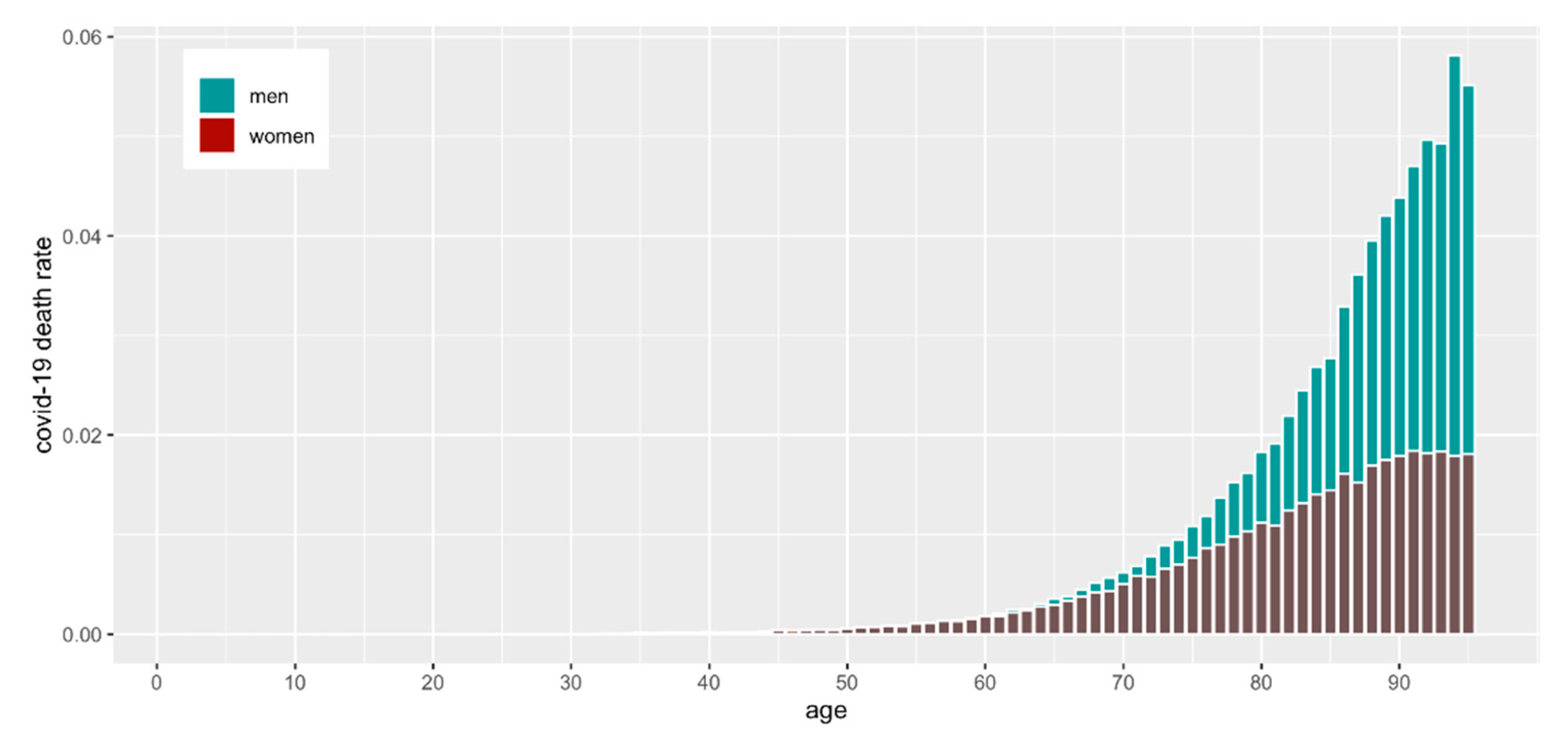 Vaccines 10 00005 g002