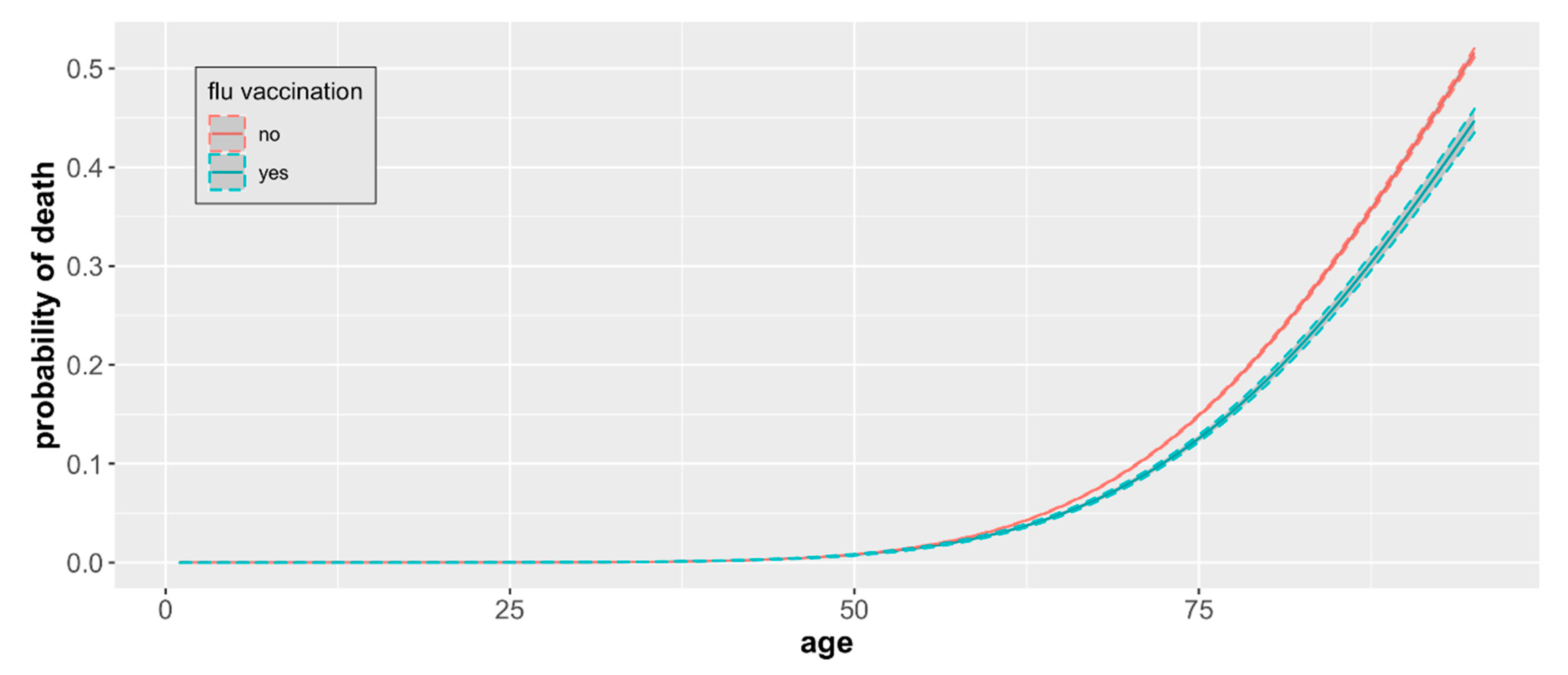 Vaccines 10 00005 g004