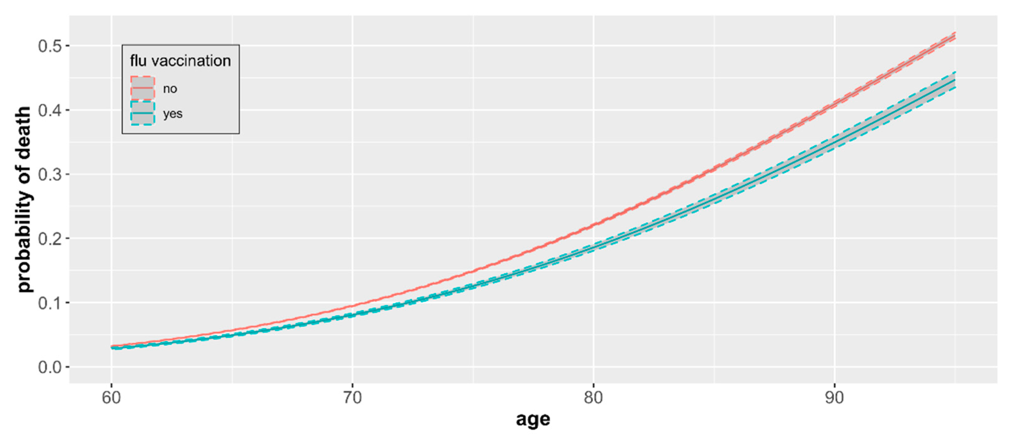 Vaccines 10 00005 g005