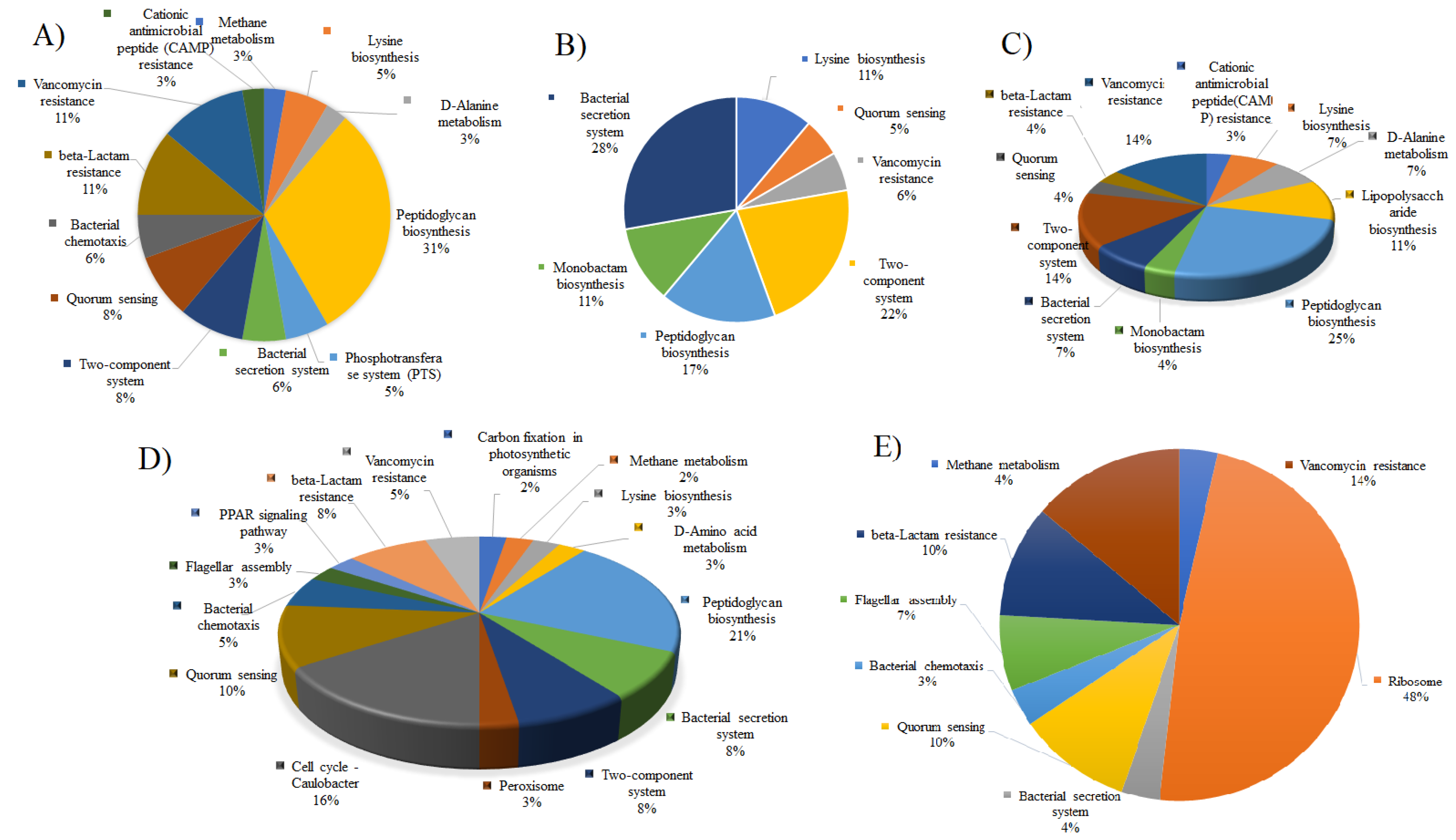 Vaccines 10 00008 g002 Vaccines 10 00008 g002