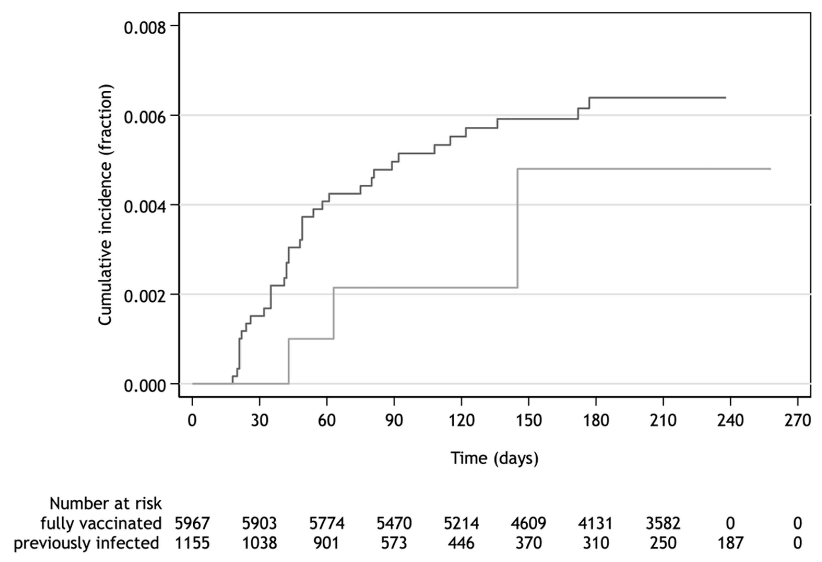 Vaccines 10 00009 g005 550