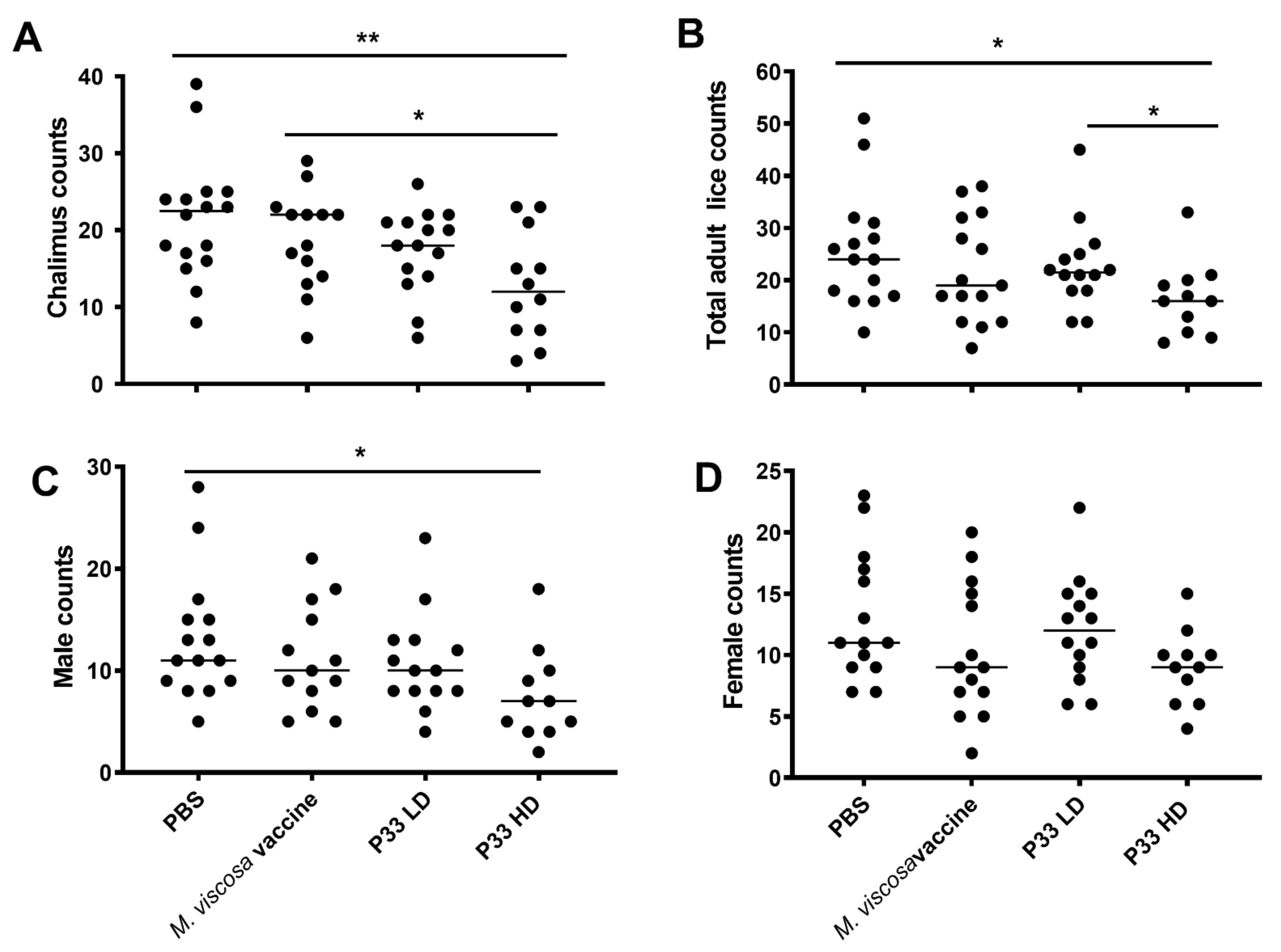 Vaccines 10 00016 g002 550