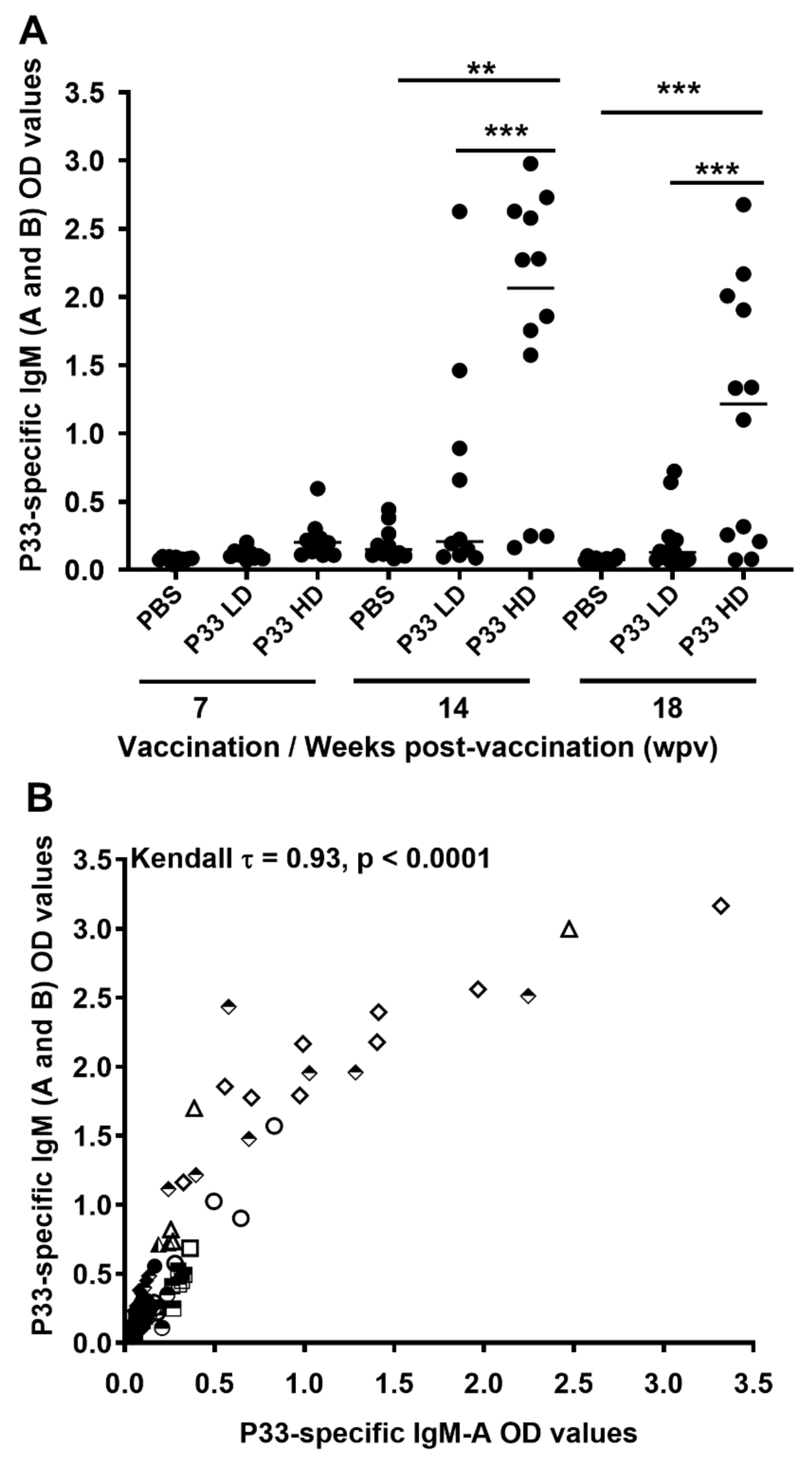 Vaccines 10 00016 g003 550