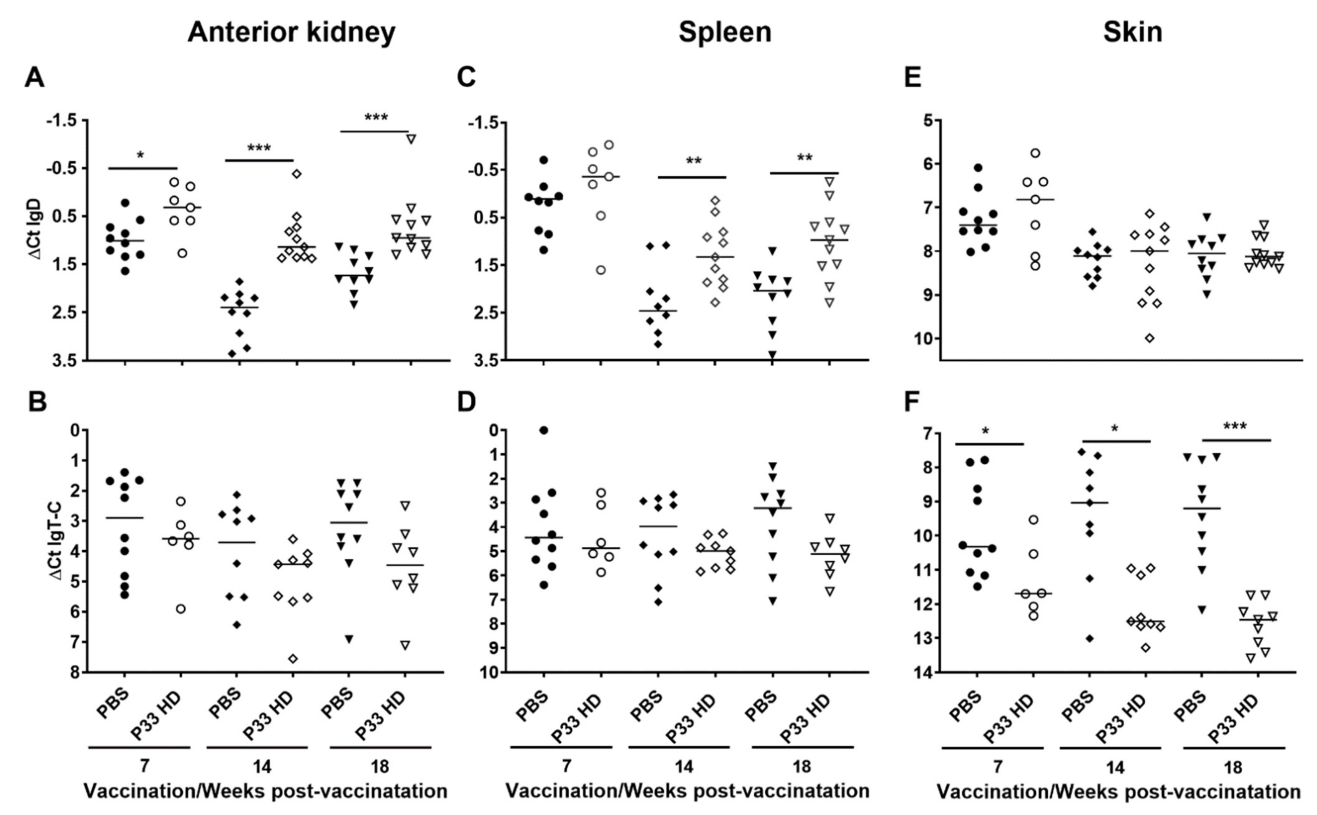 Vaccines 10 00016 g006 550