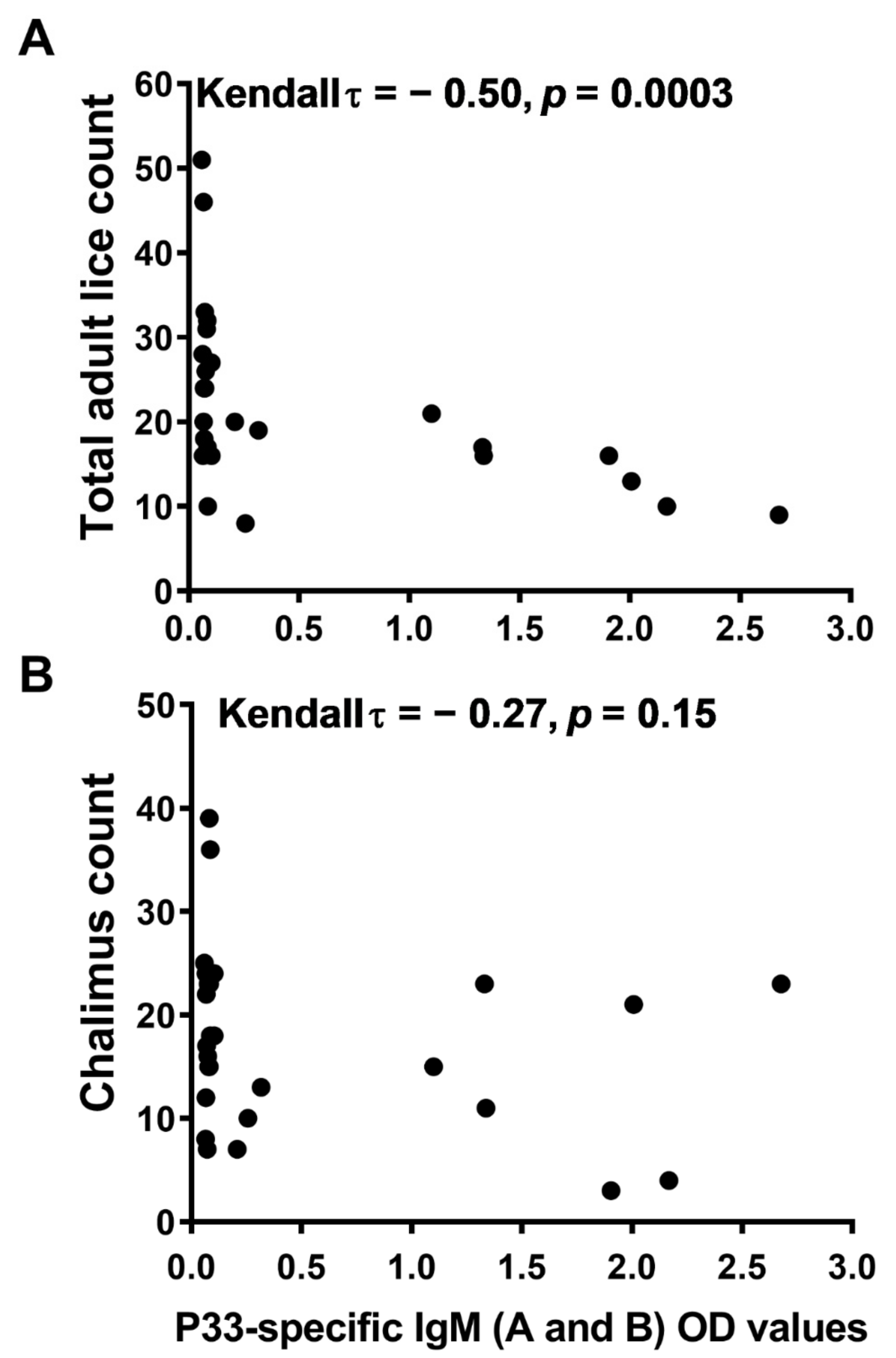 Vaccines 10 00016 g009 550