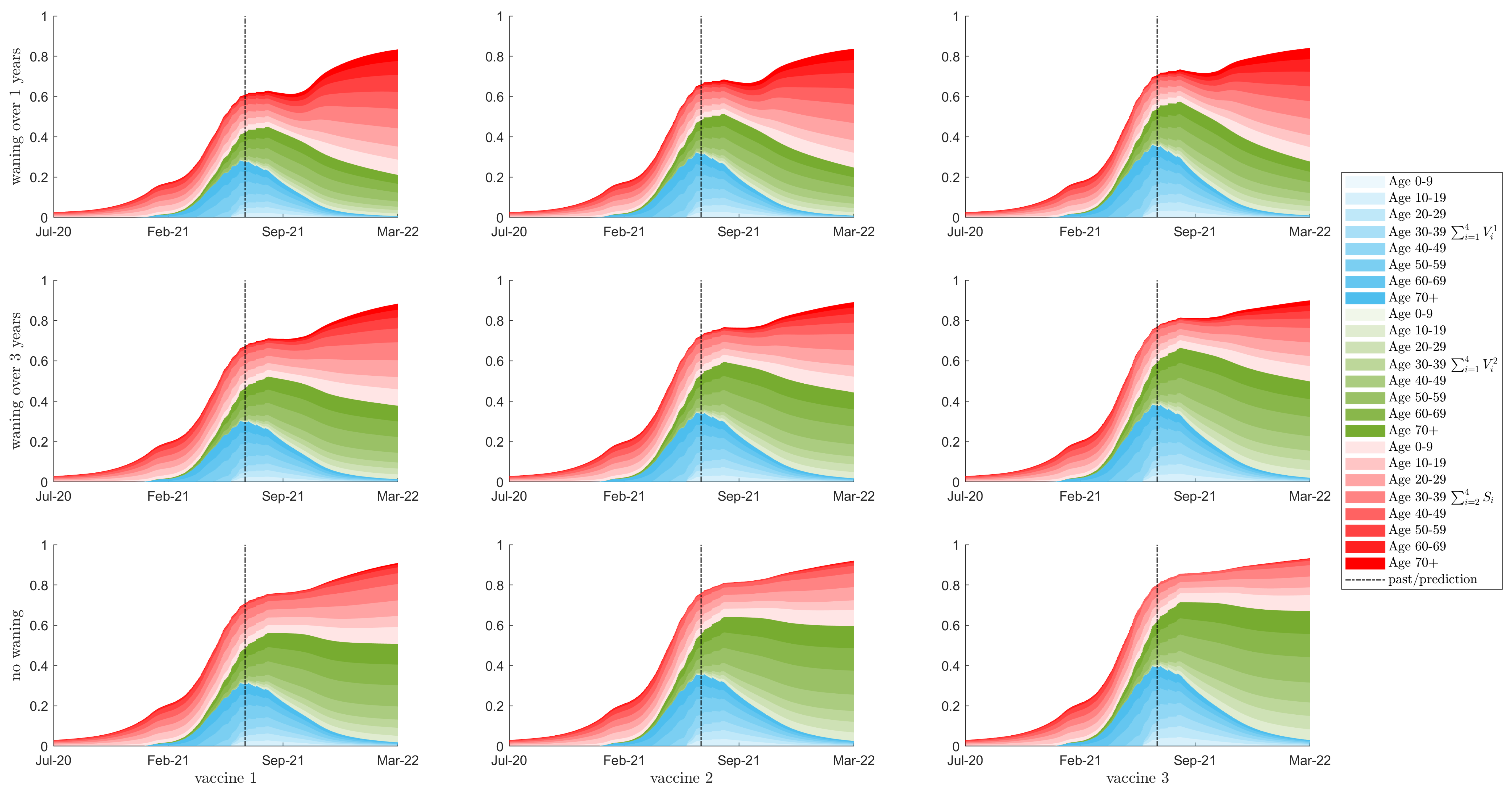 Vaccines 10 00017 g003 550