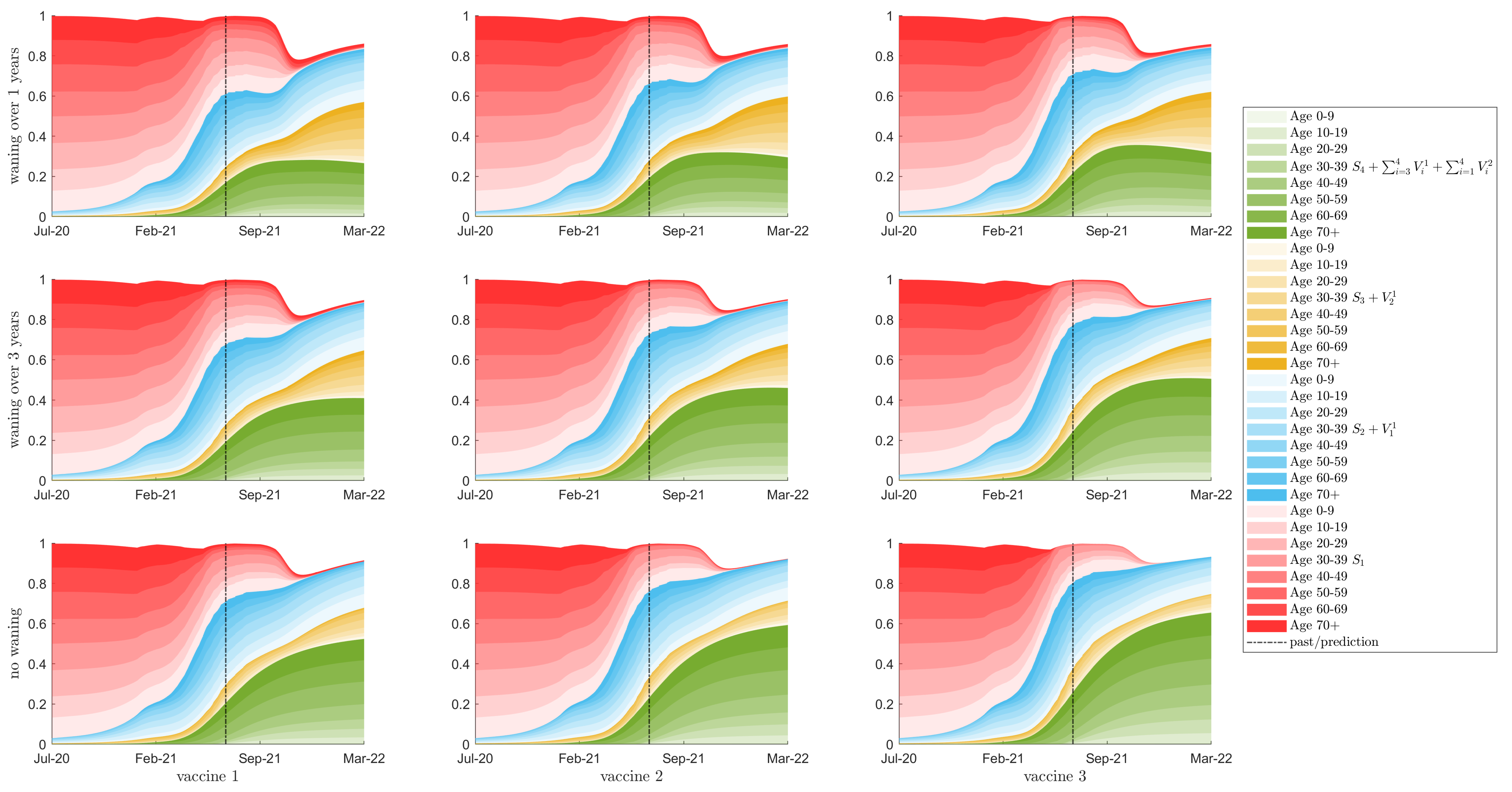 Vaccines 10 00017 g004 550