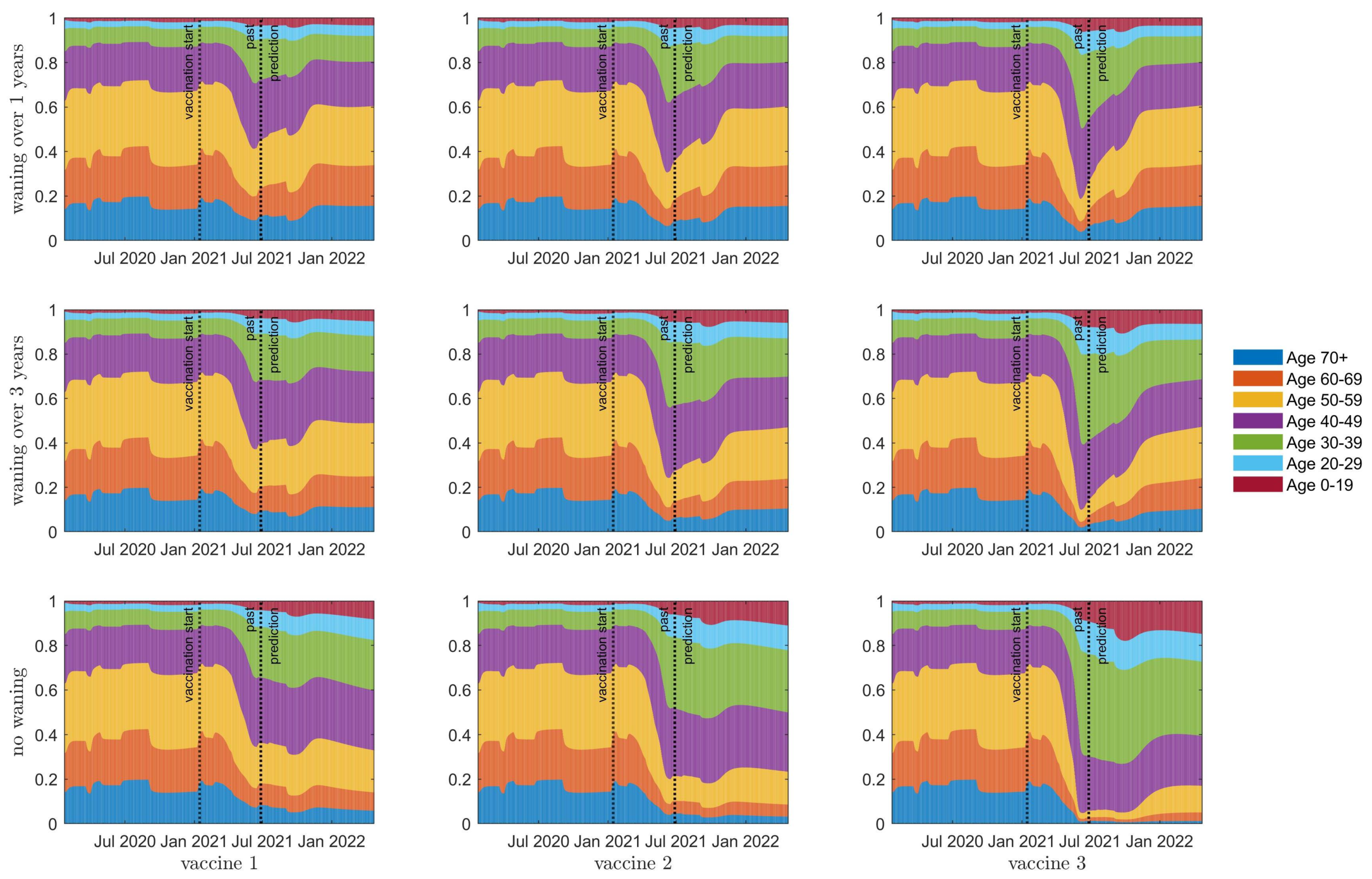 Vaccines 10 00017 g005 550
